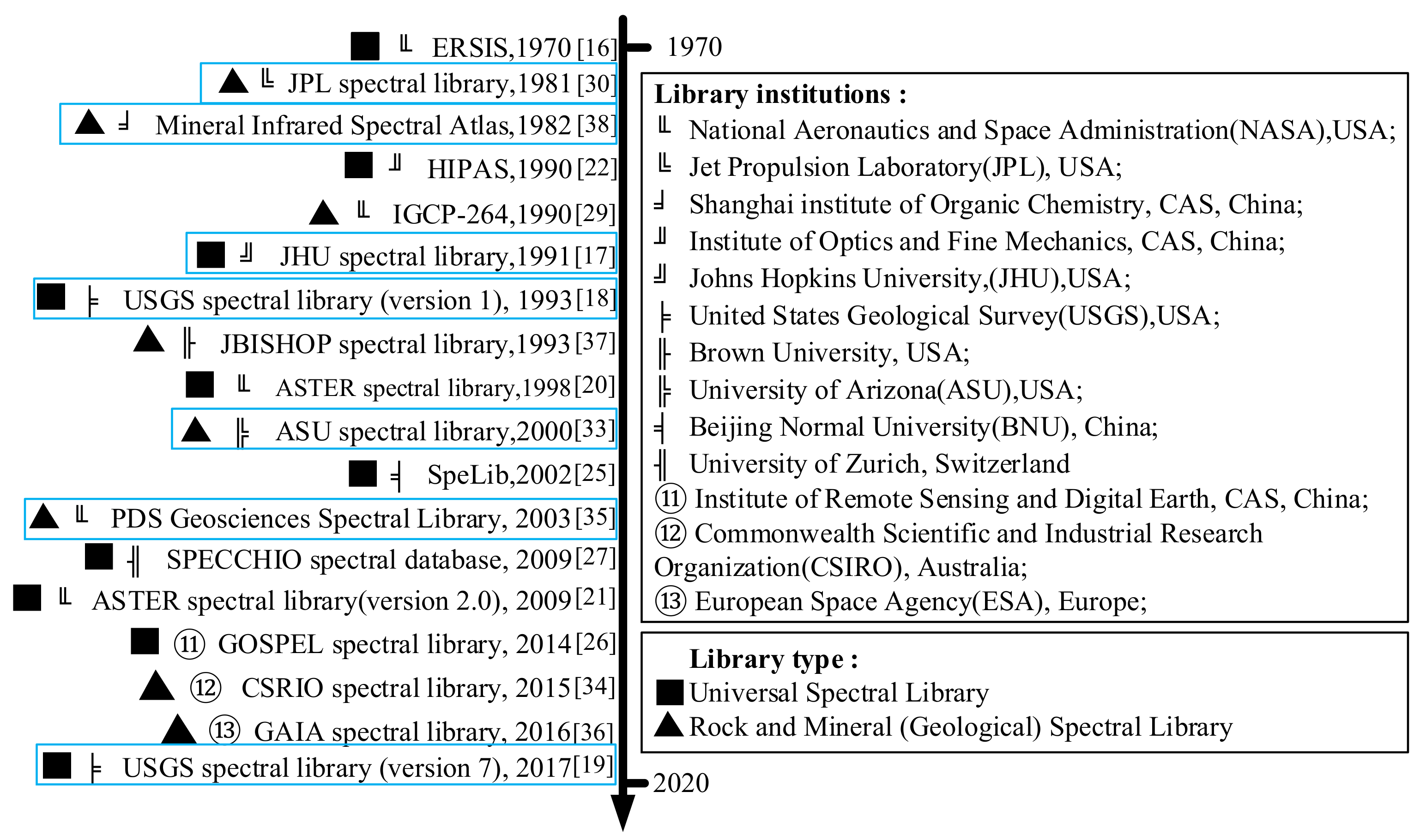 Minerals 12 00118 g001