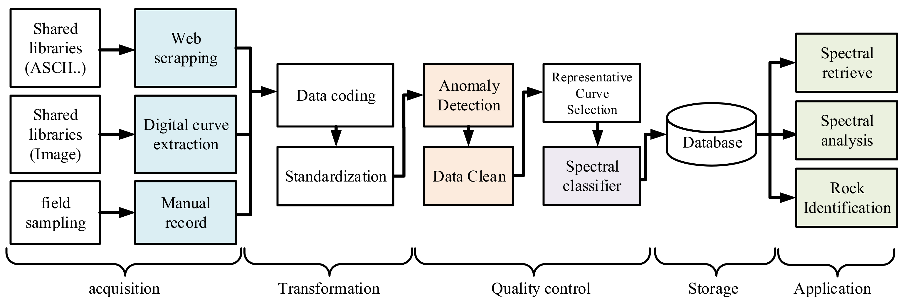 Minerals 12 00118 g004