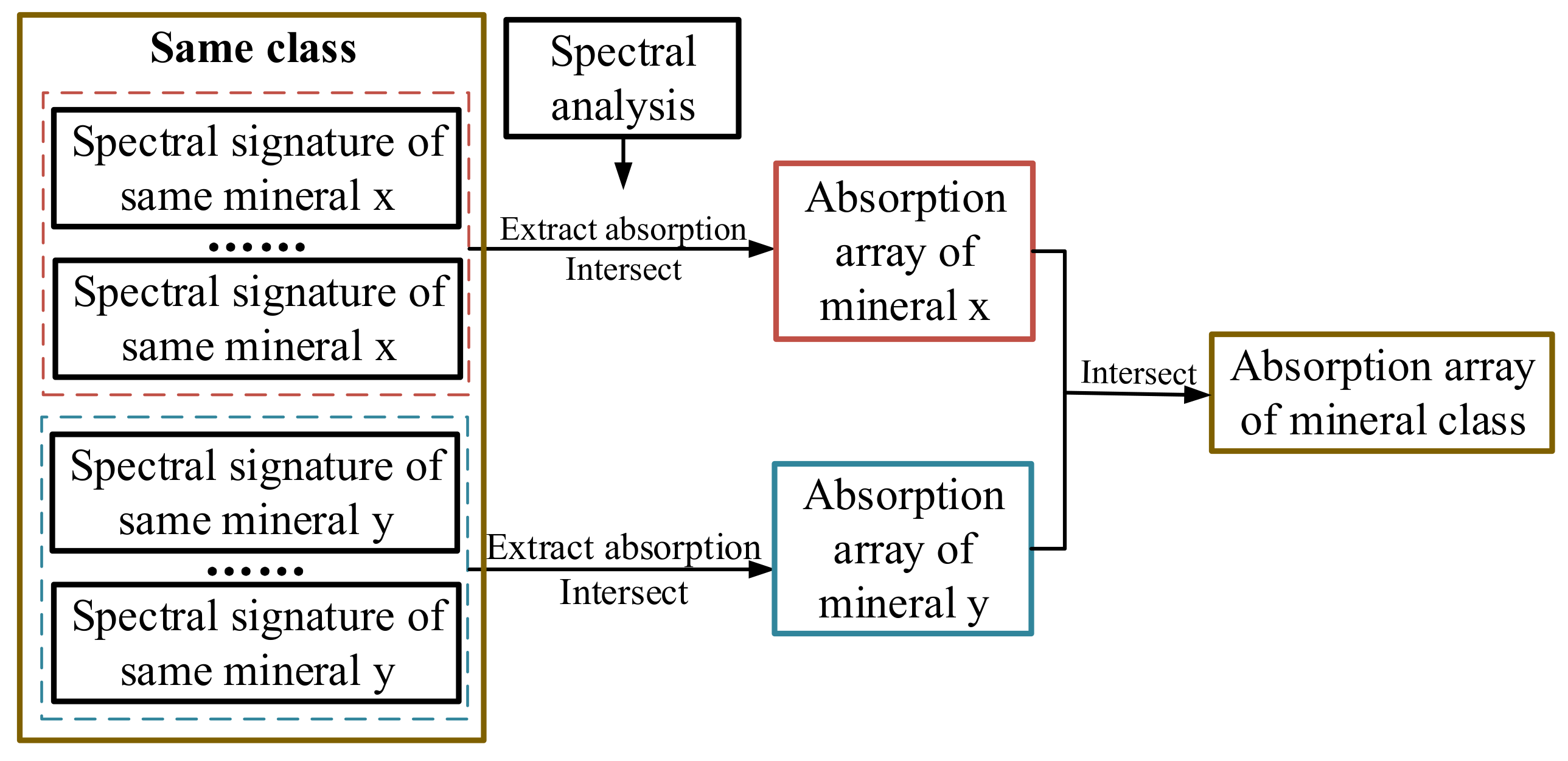 Minerals 12 00118 g005