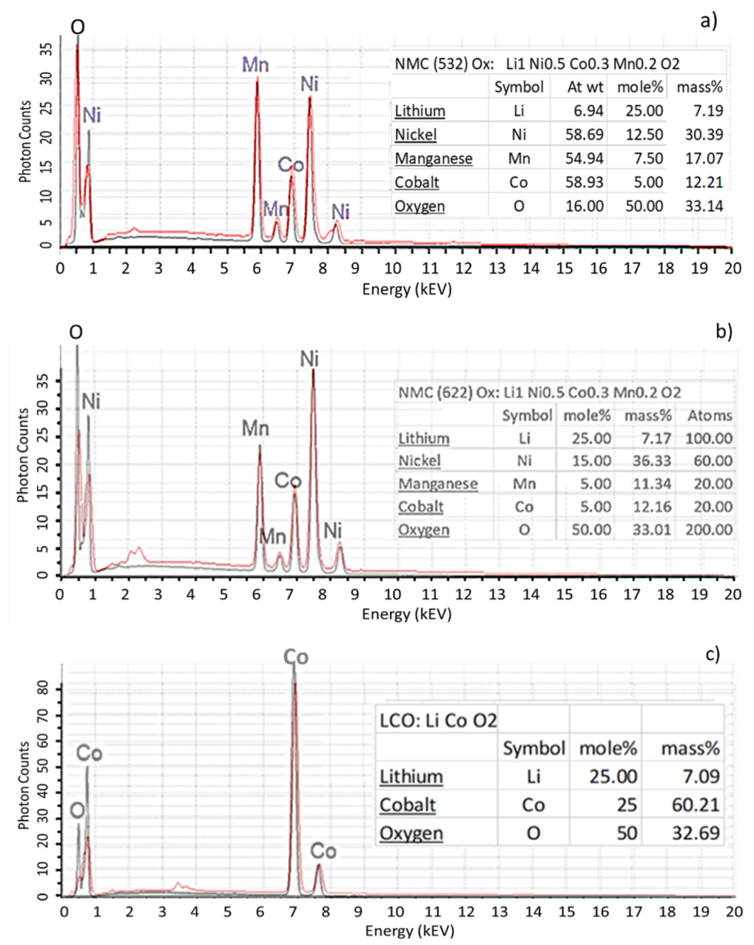 Minerals 12 00119 g003a