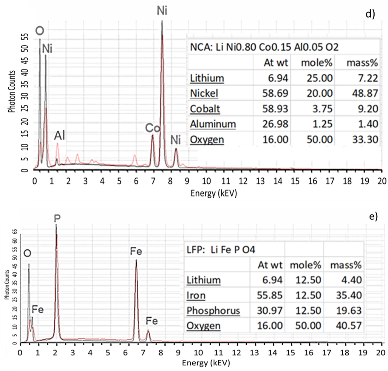 Minerals 12 00119 g003b