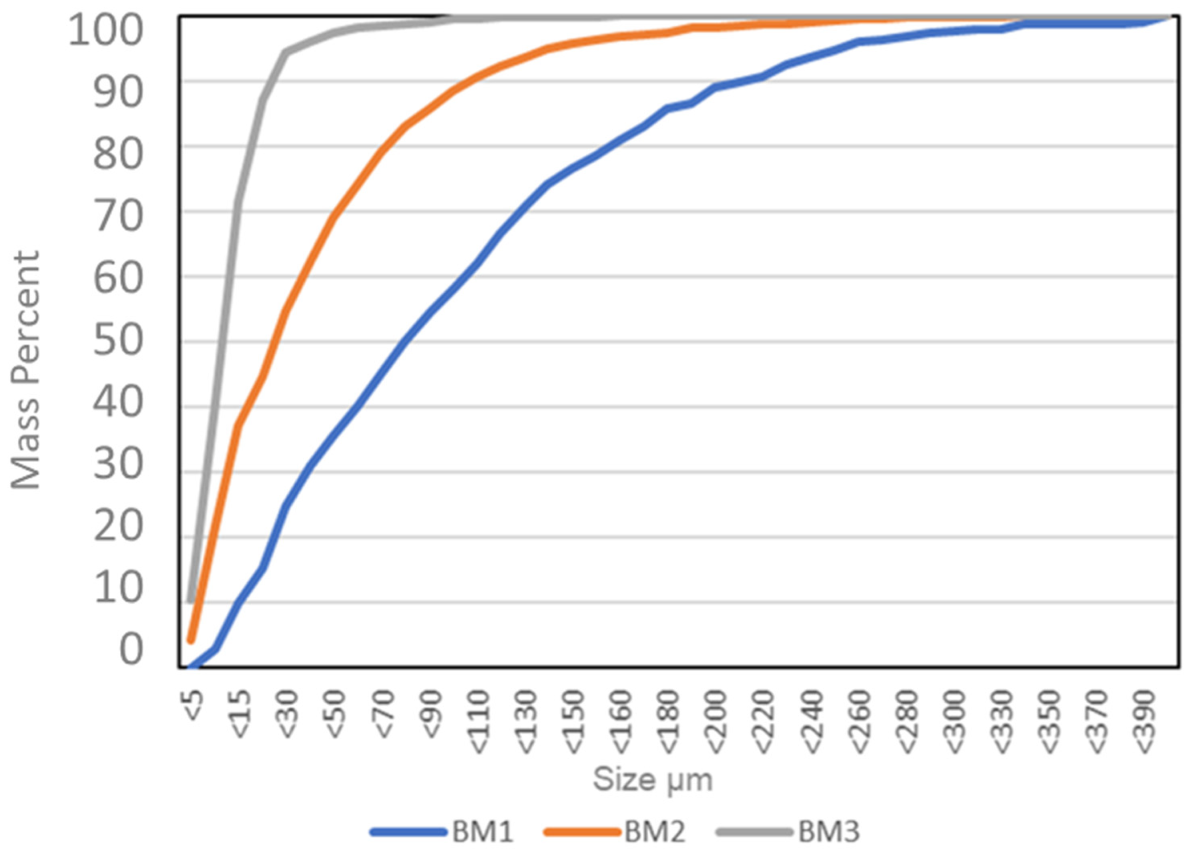 Minerals 12 00119 g005