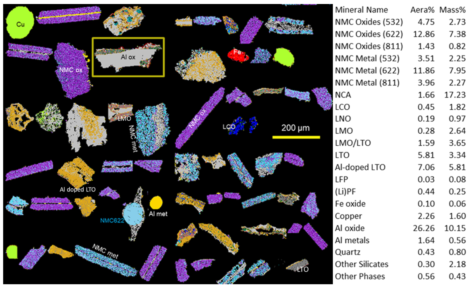 Minerals 12 00119 g007
