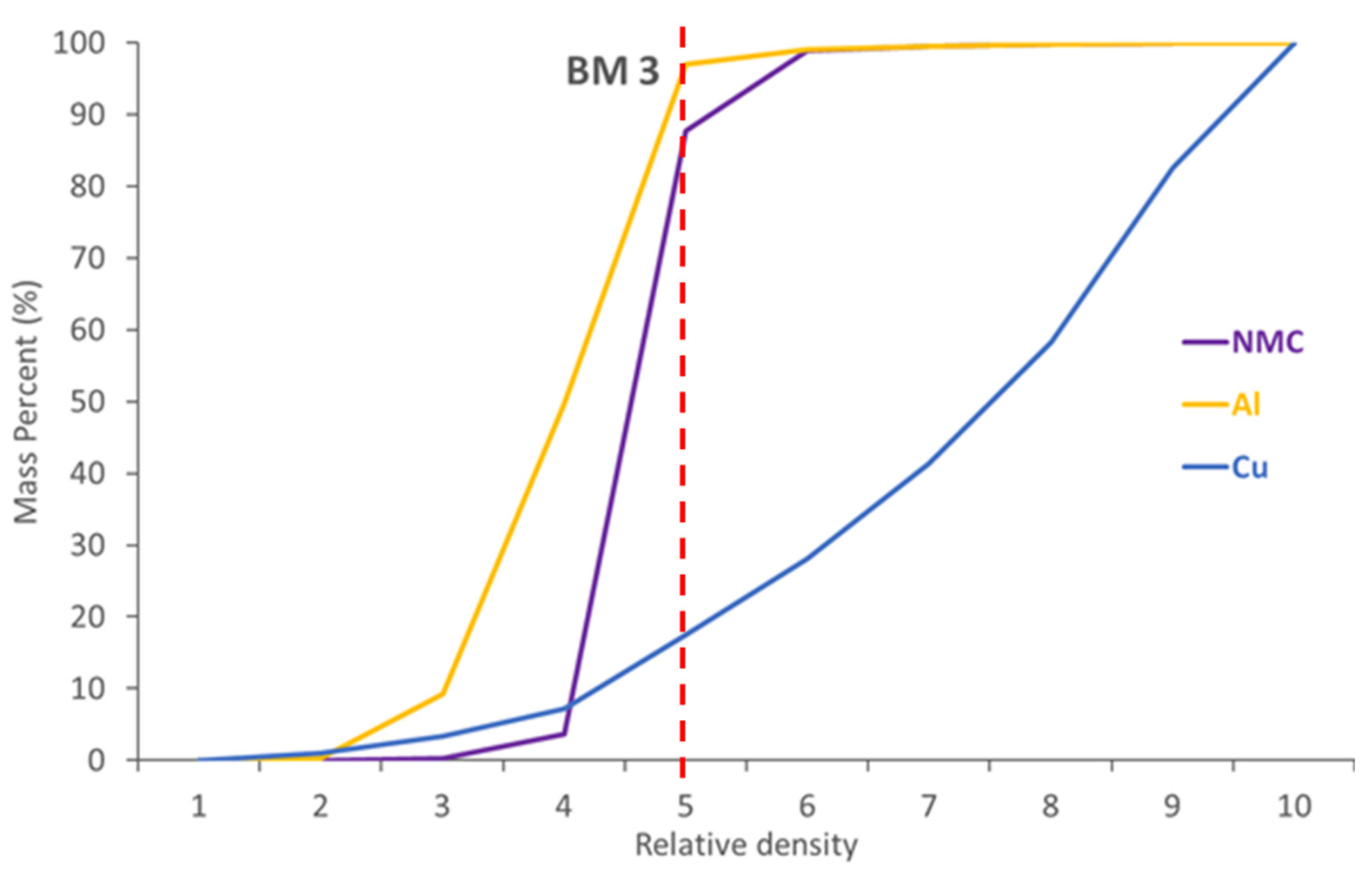 Minerals 12 00119 g011