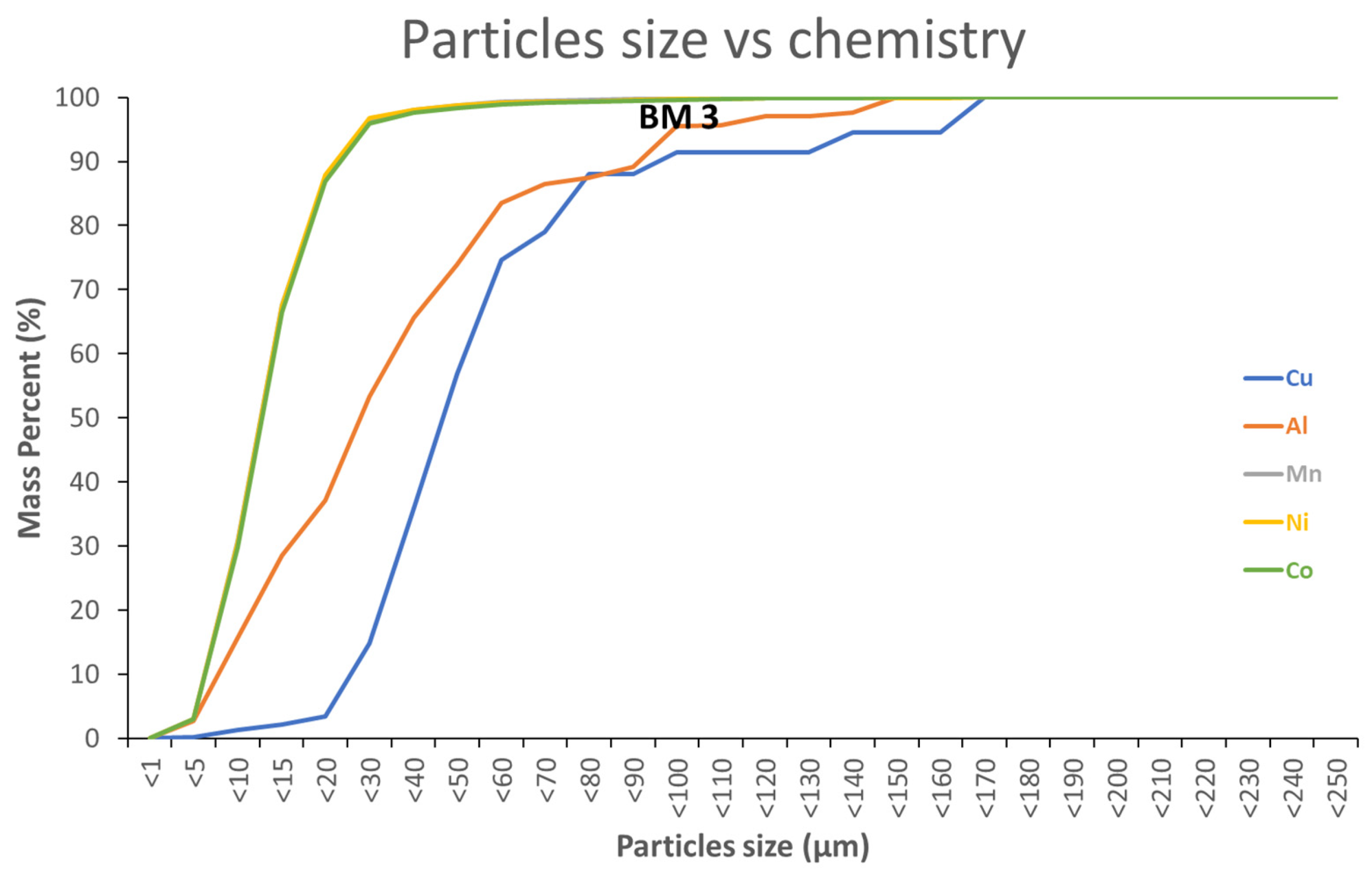 Minerals 12 00119 g012