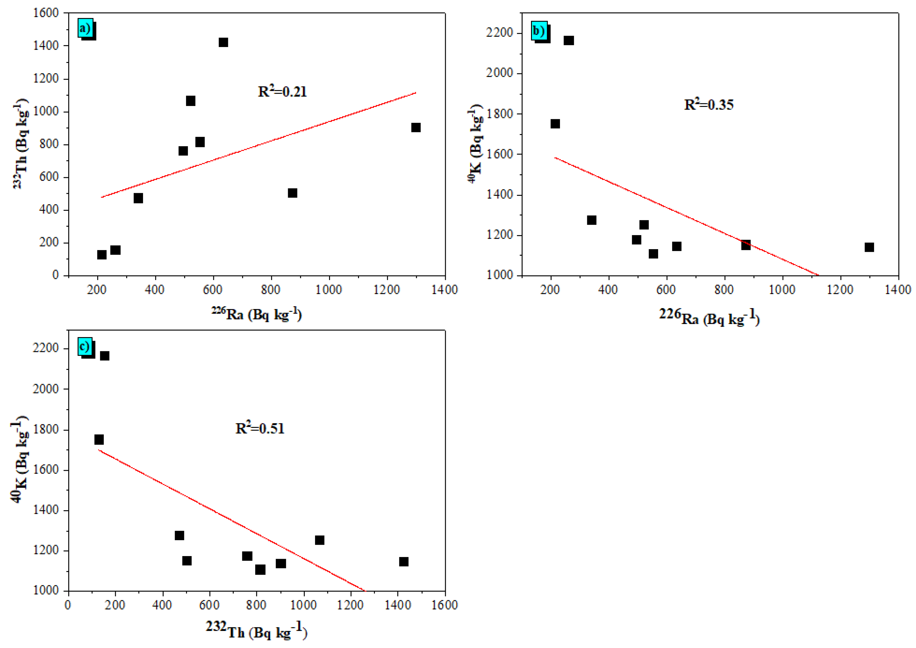 Minerals 12 00120 g005 550
