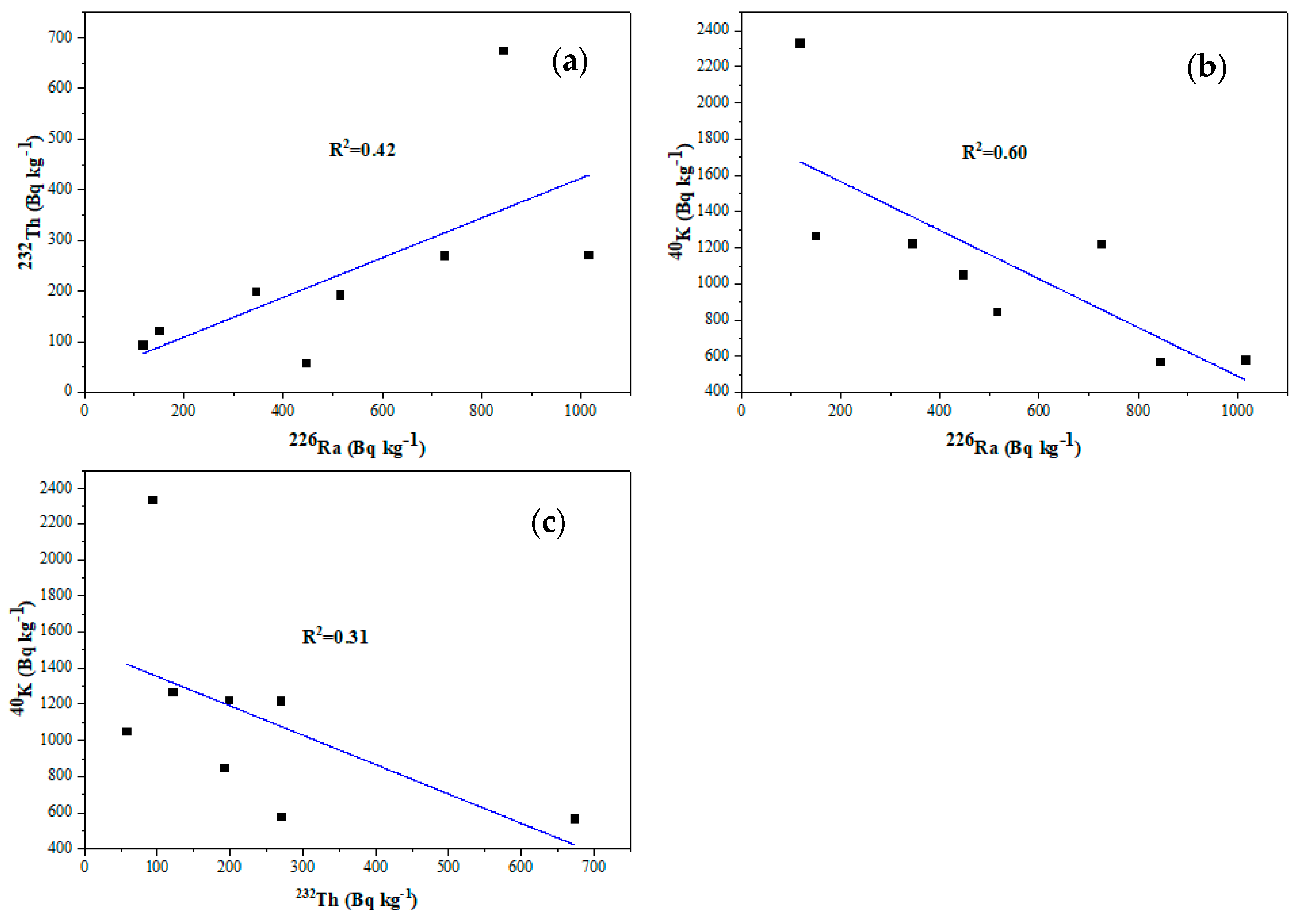 Minerals 12 00120 g006 550