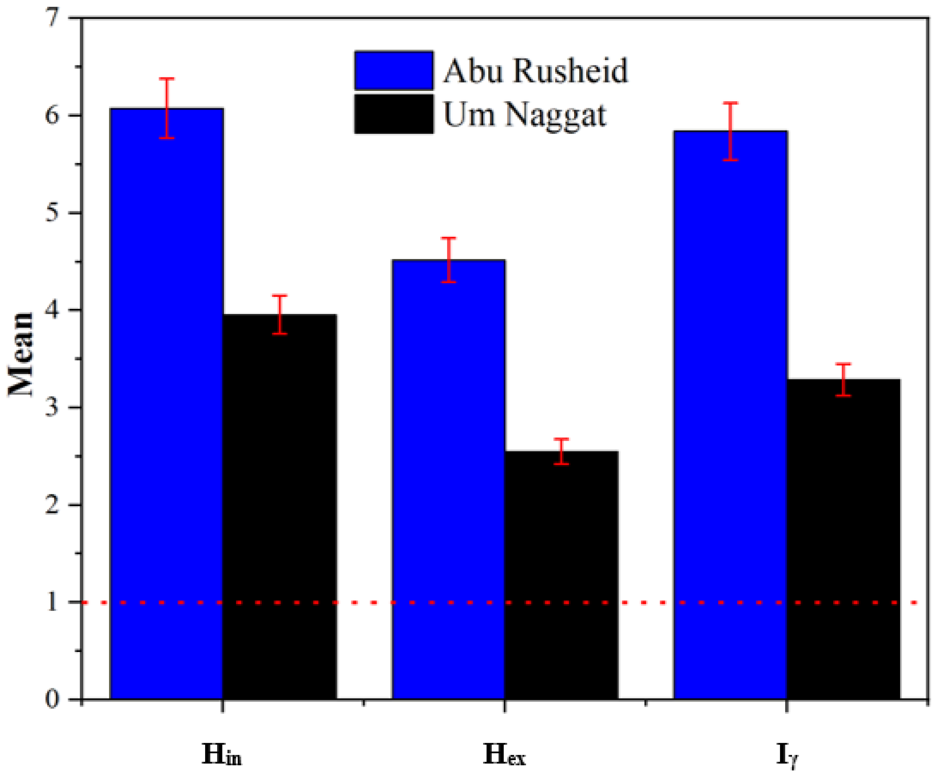 Minerals 12 00120 g007 550