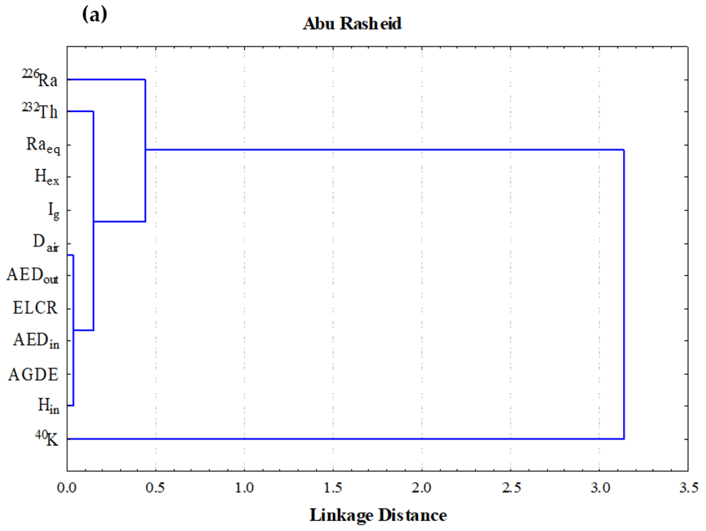 Minerals 12 00120 g008a 550