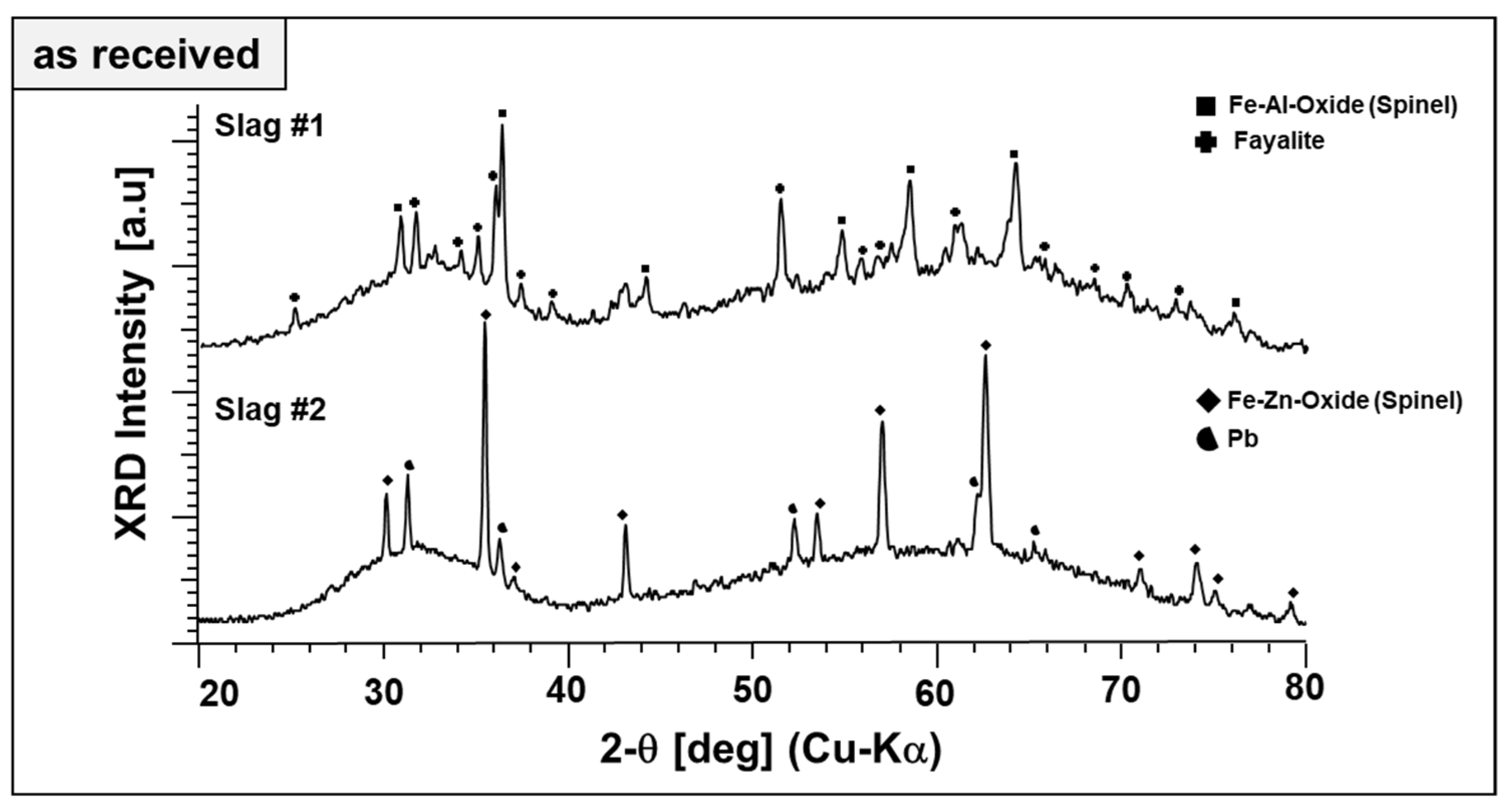 Minerals 12 00121 g002
