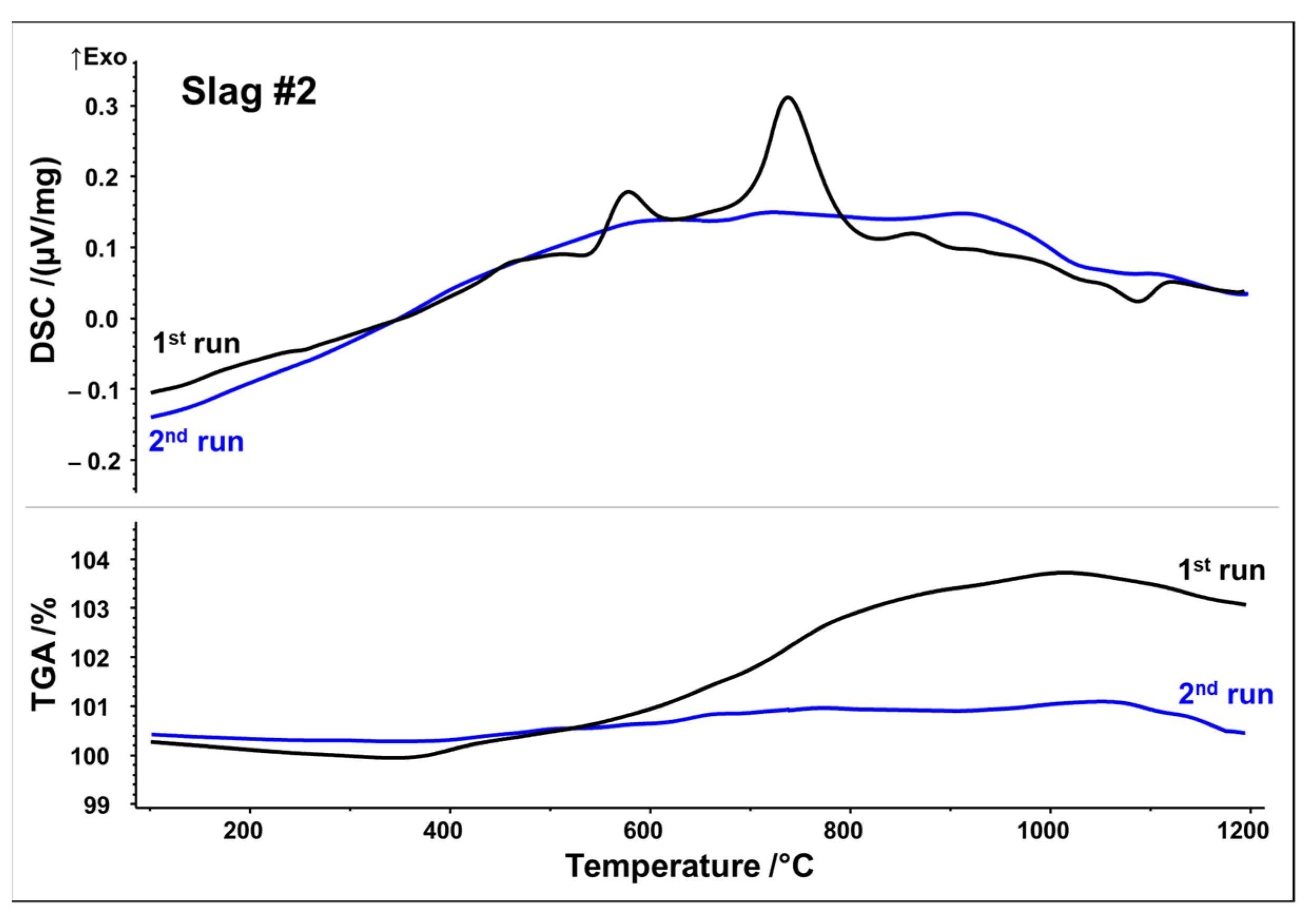 Minerals 12 00121 g004