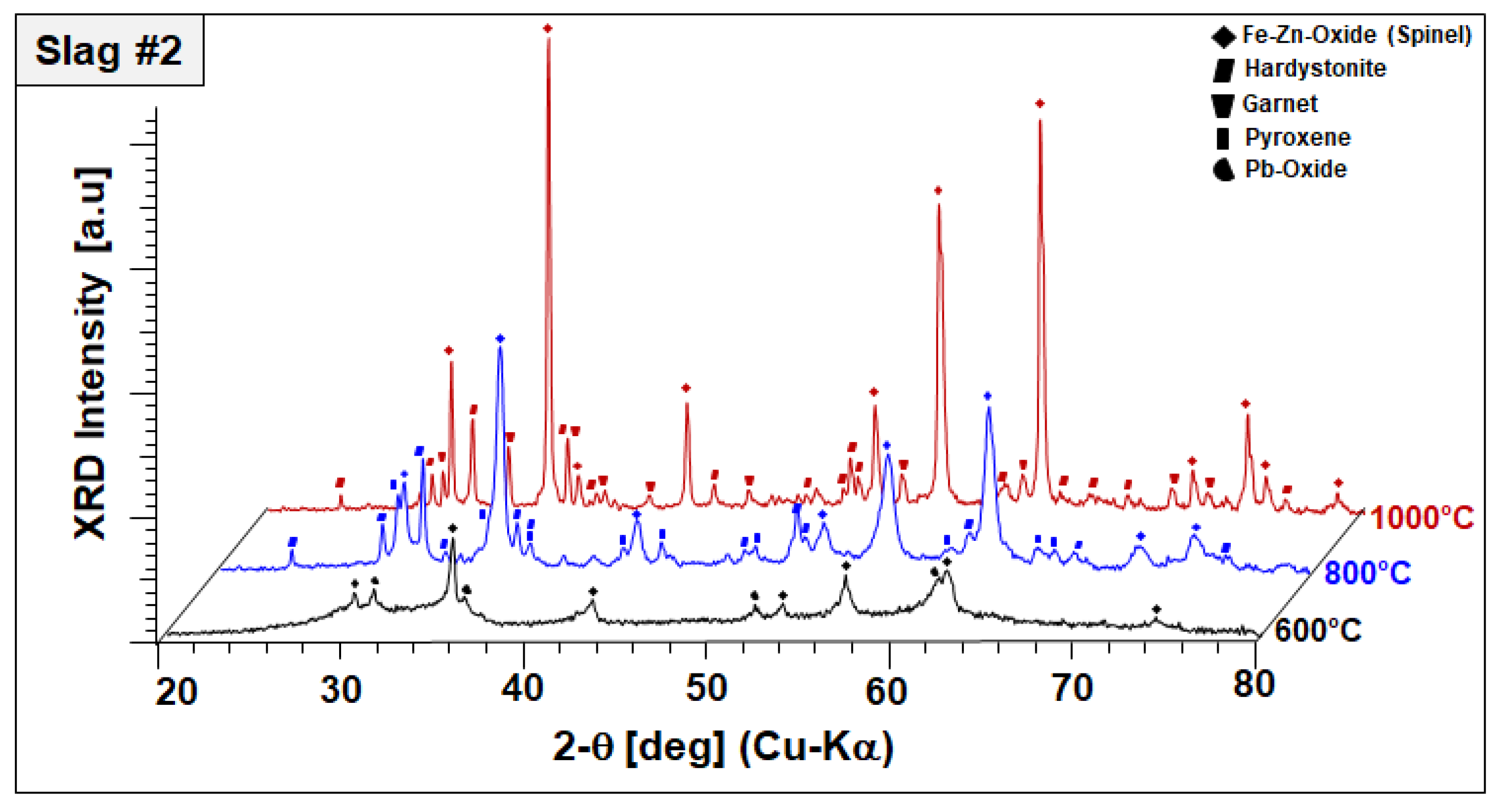 Minerals 12 00121 g006