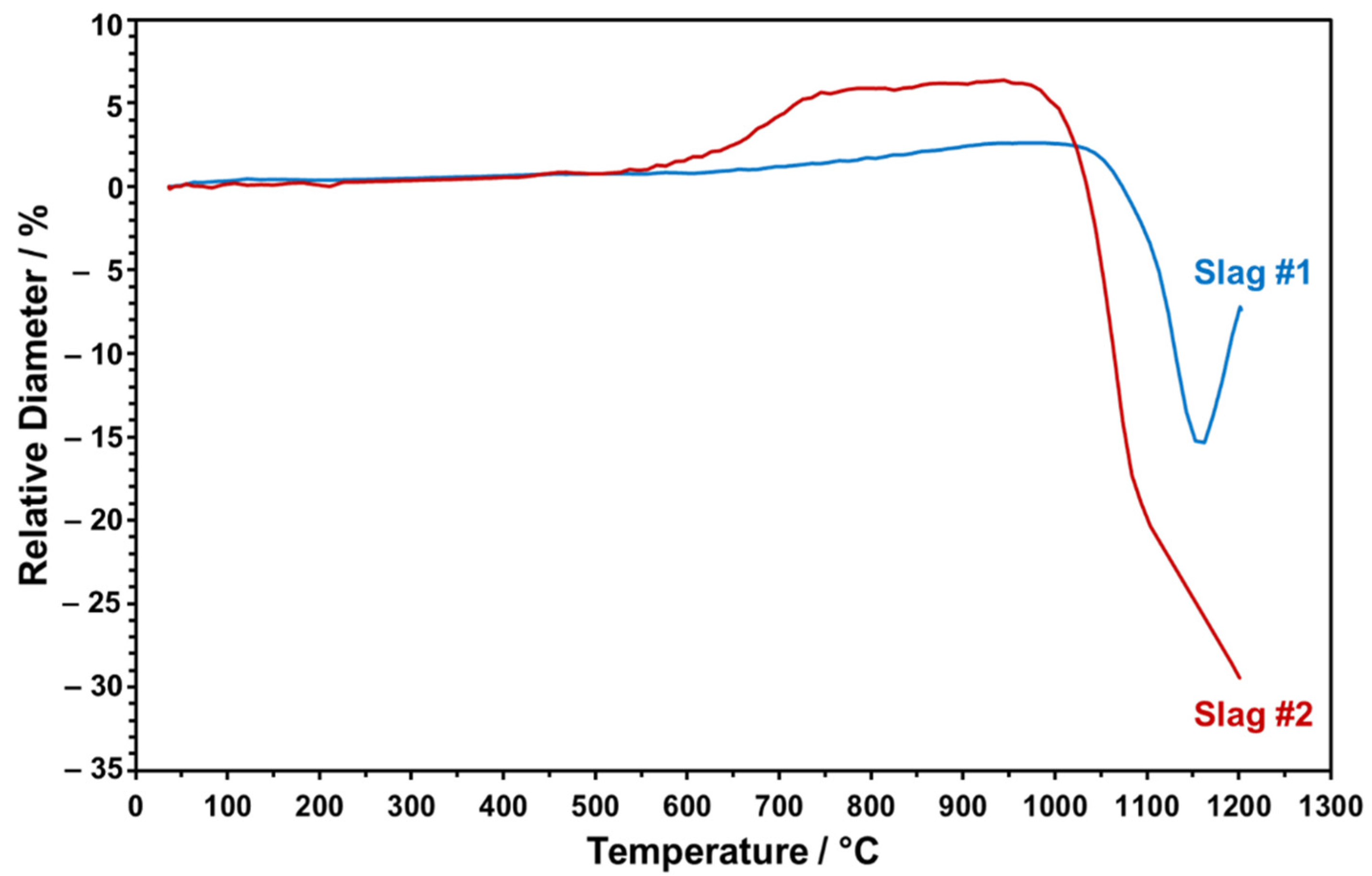 Minerals 12 00121 g011