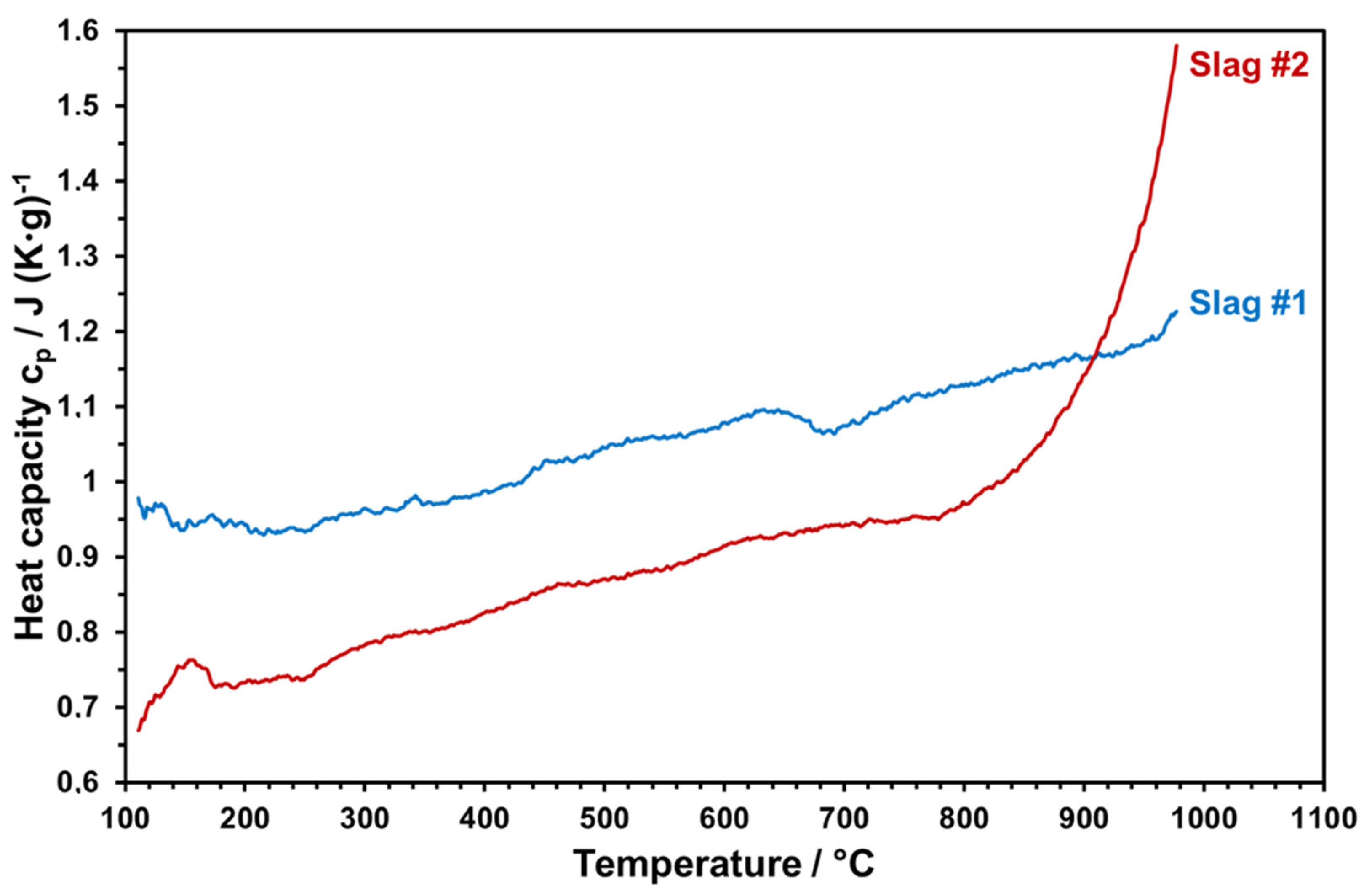Minerals 12 00121 g017