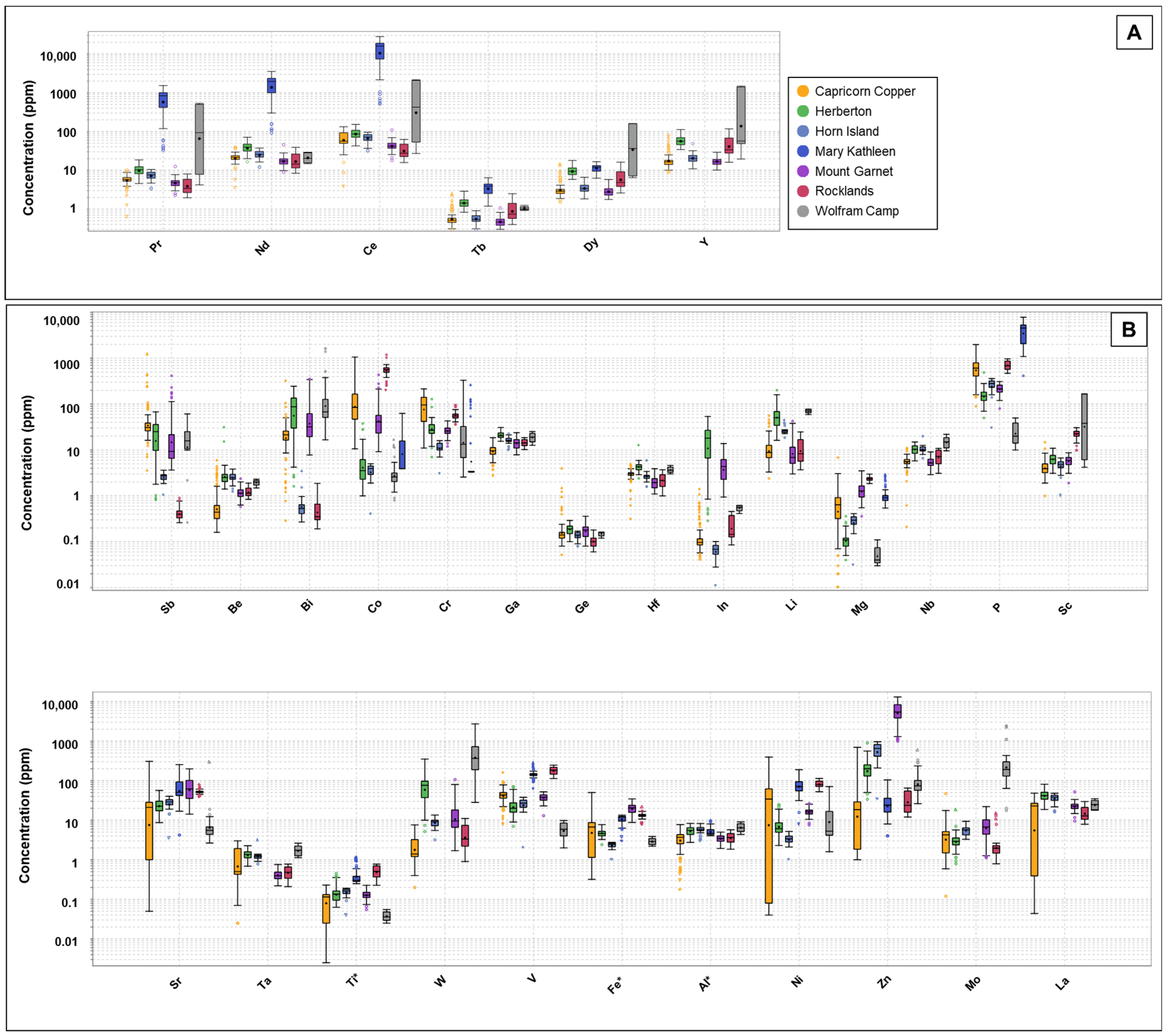 Minerals 12 00122 g005