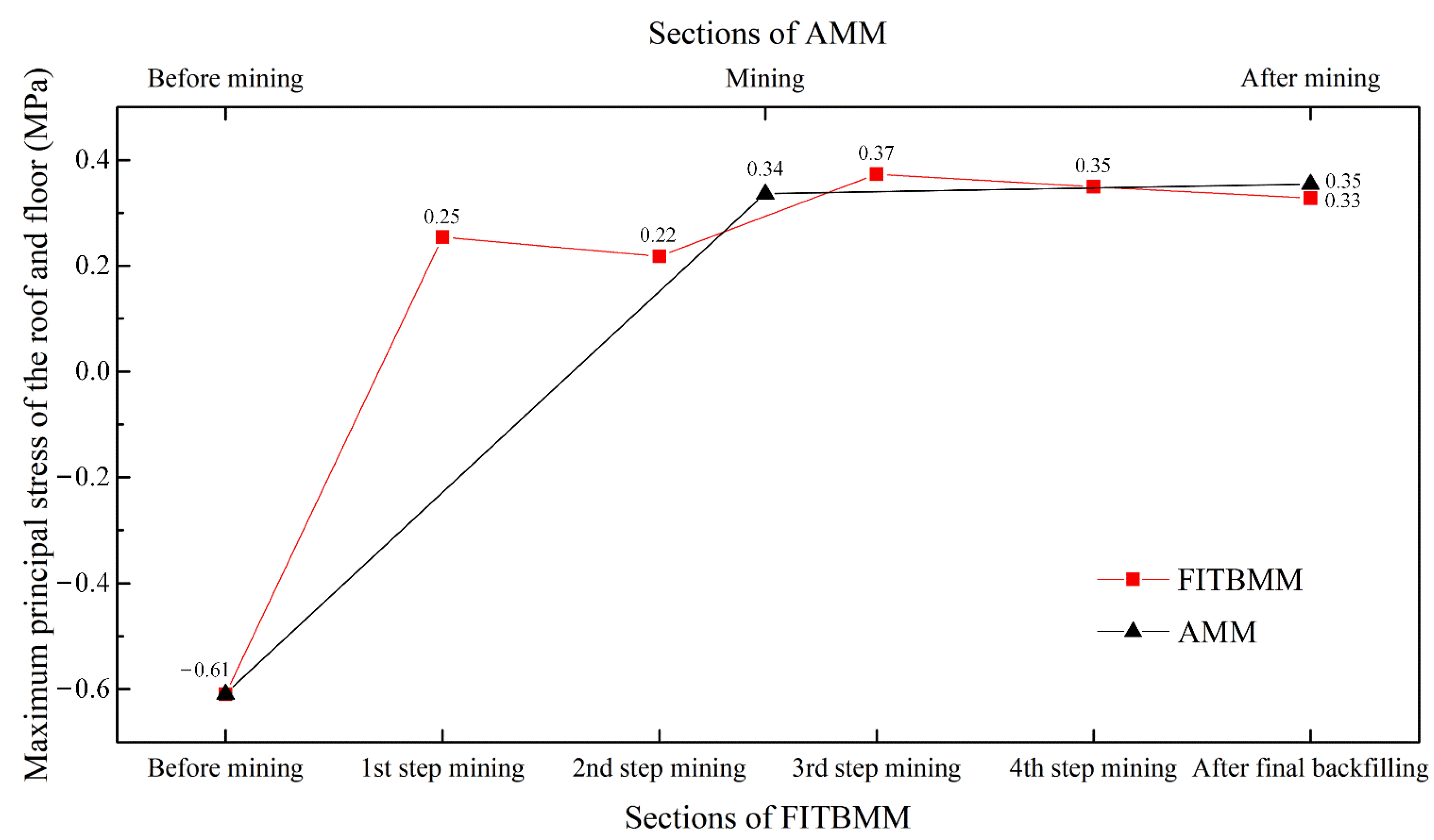 Minerals 12 00123 g008