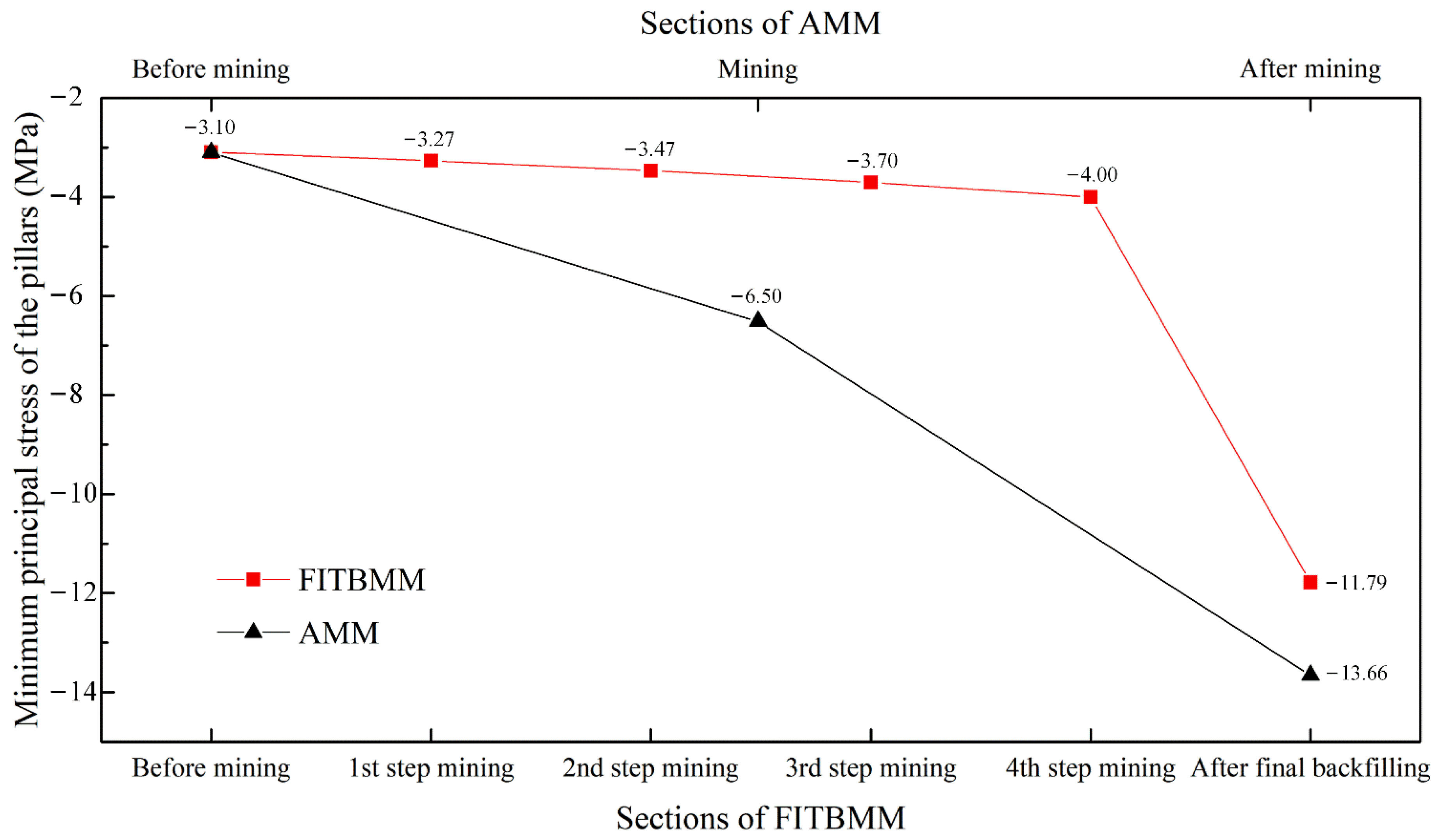 Minerals 12 00123 g011