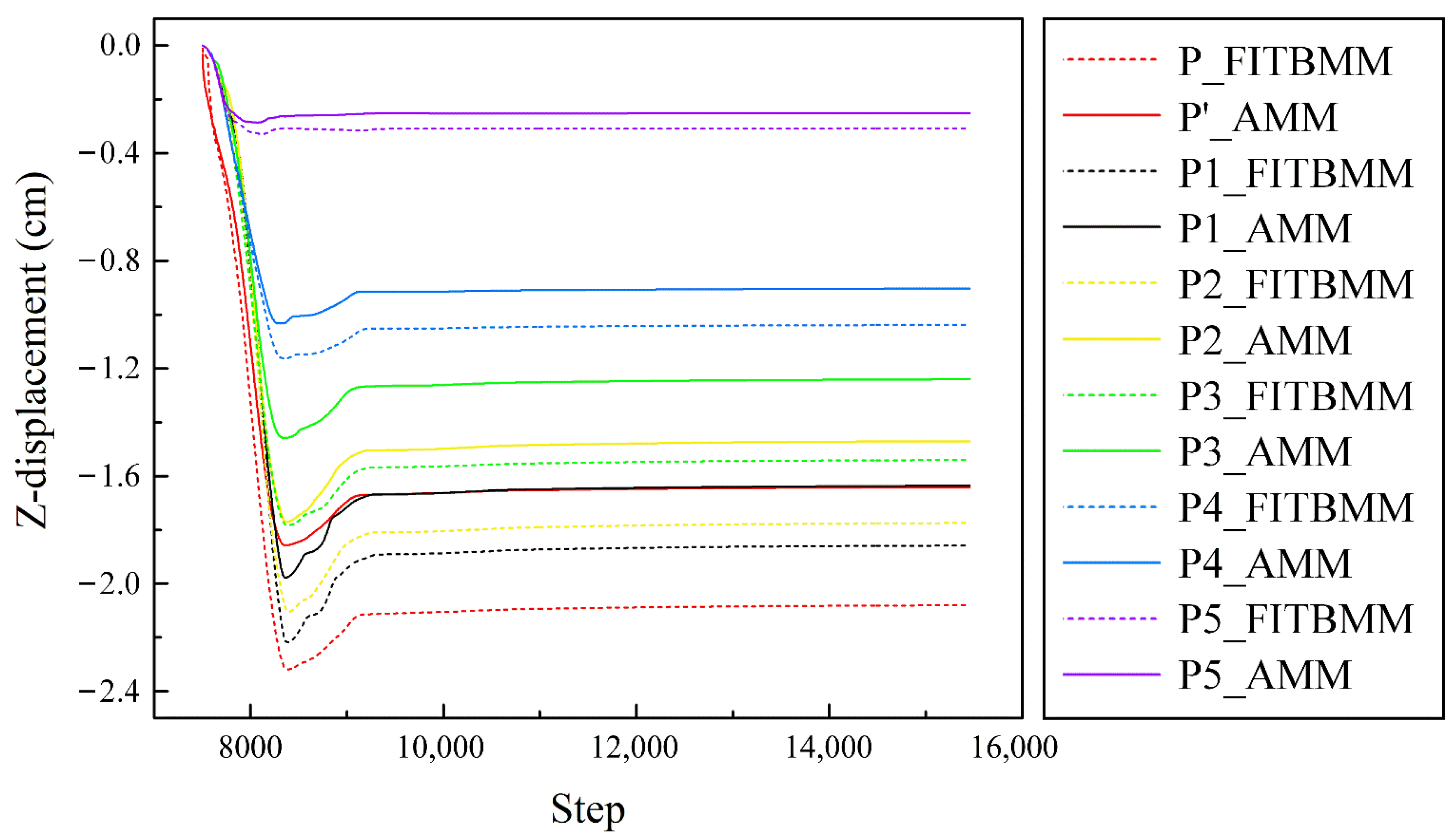 Minerals 12 00123 g013