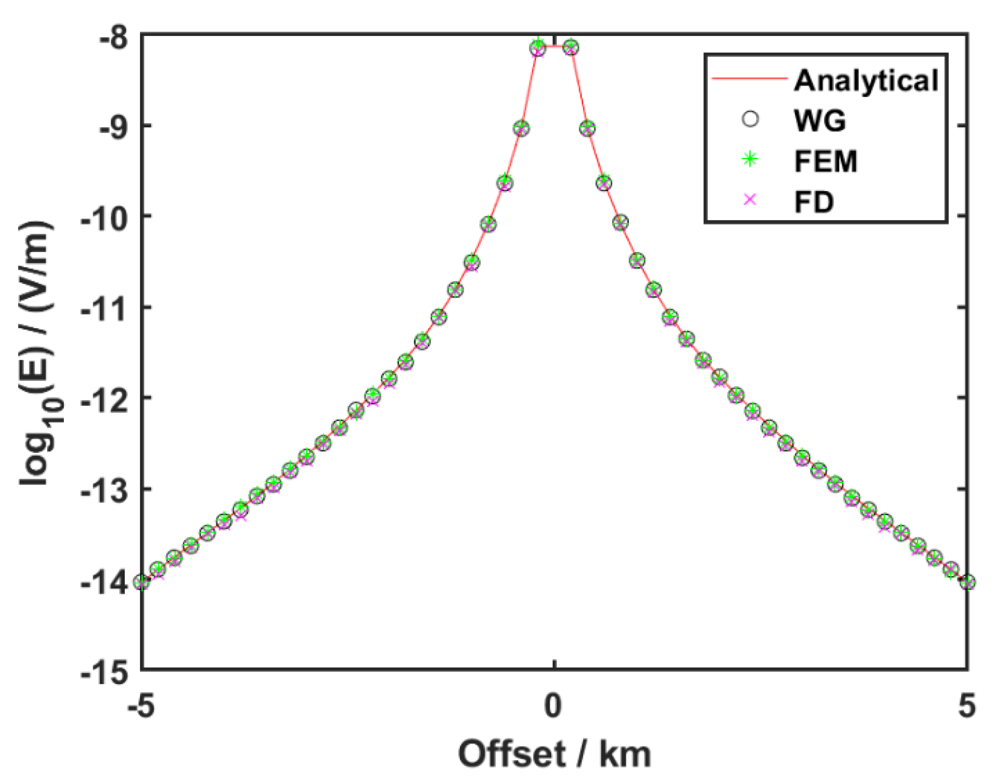 Minerals 12 00124 g002