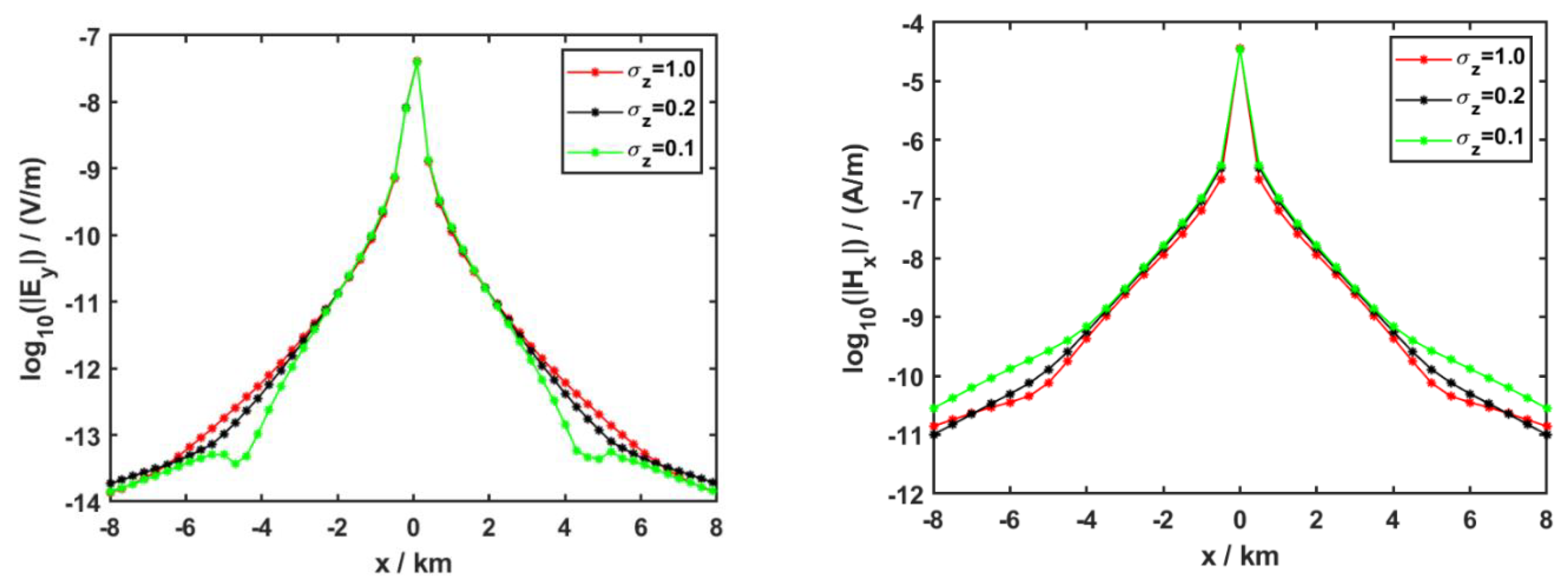Minerals 12 00124 g006