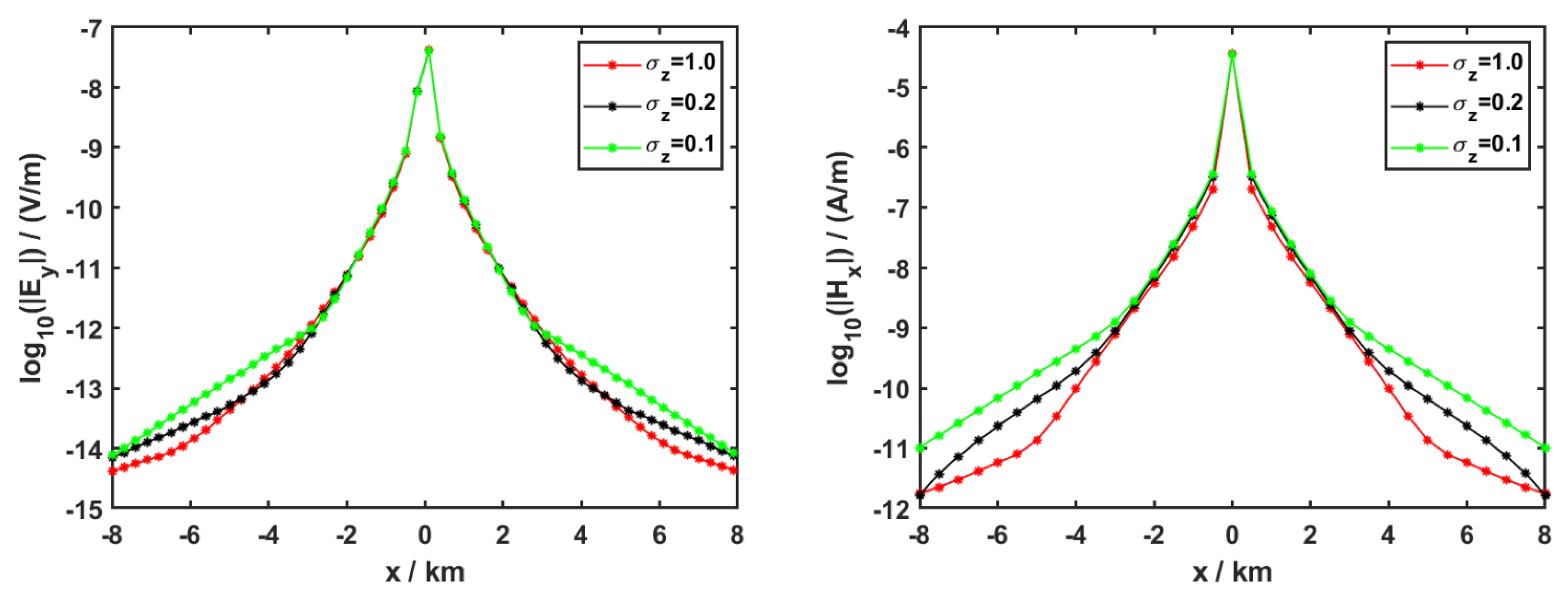 Minerals 12 00124 g007