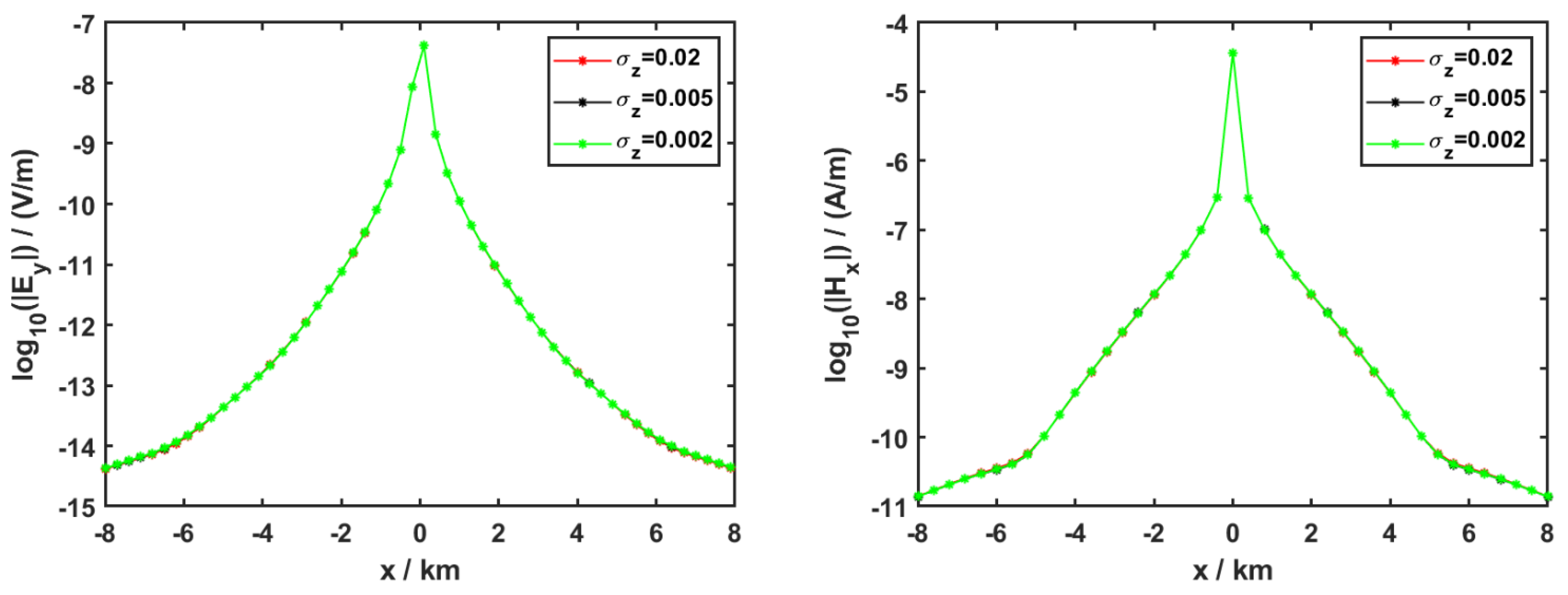 Minerals 12 00124 g009