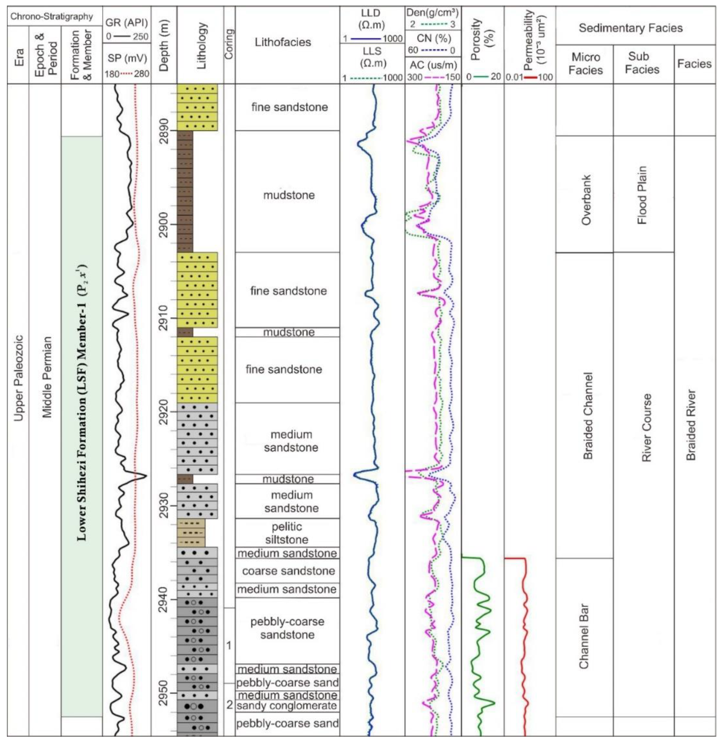 Minerals 12 00126 g004