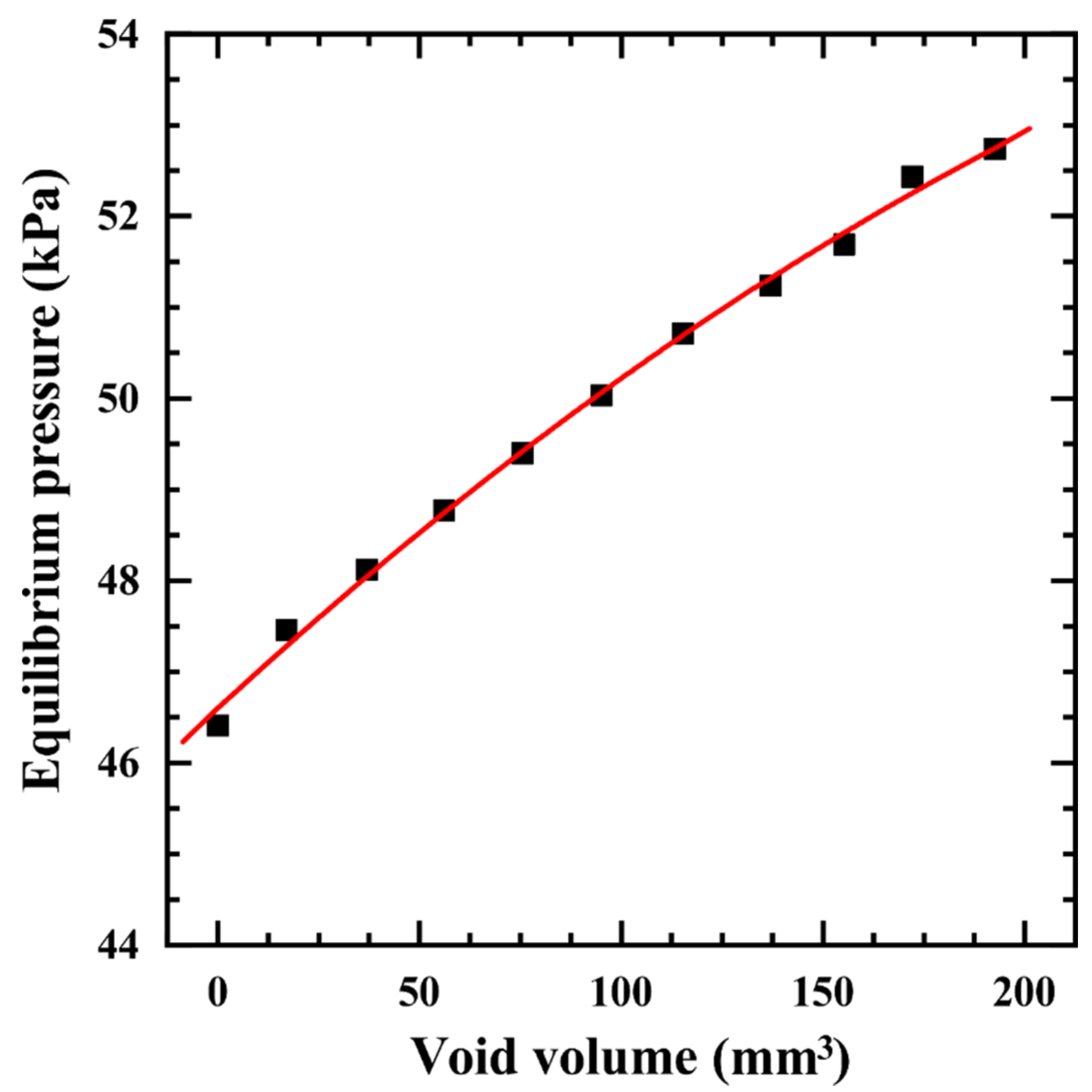 Minerals 12 00127 g004