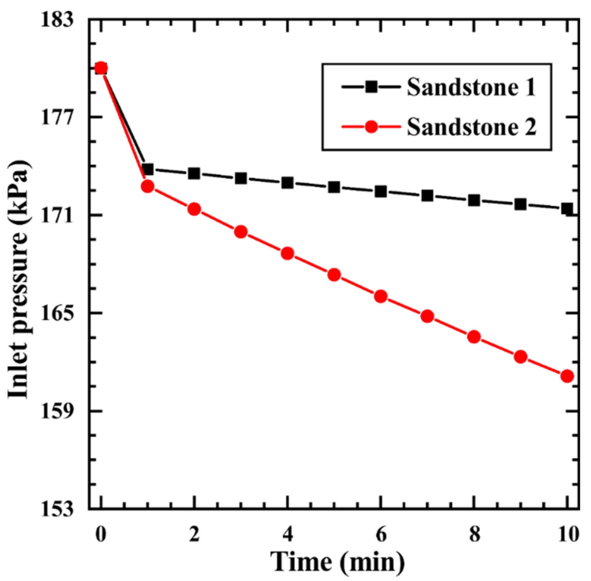 Minerals 12 00127 g005