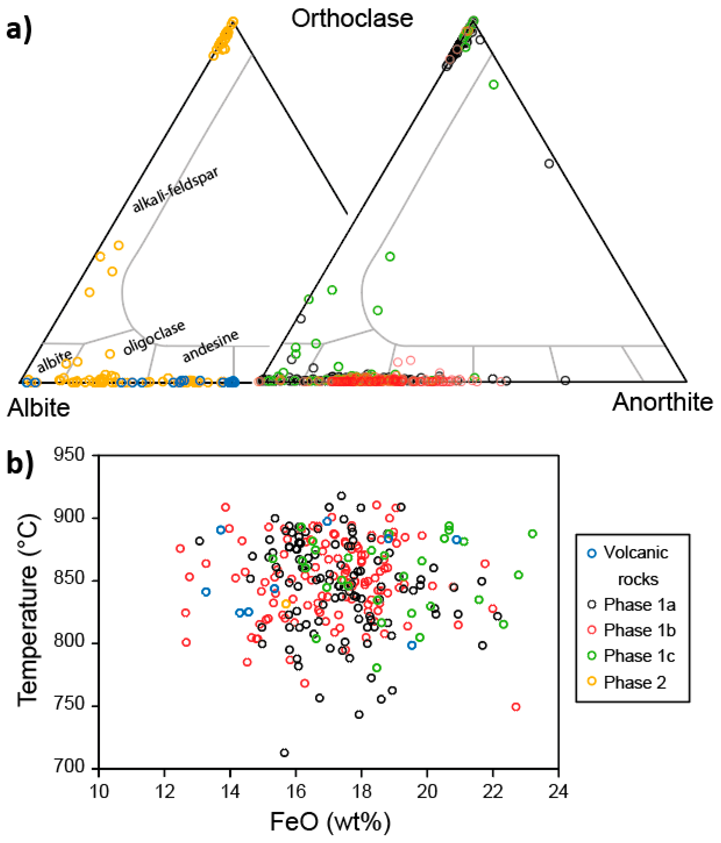 Minerals 12 00128 g007 550