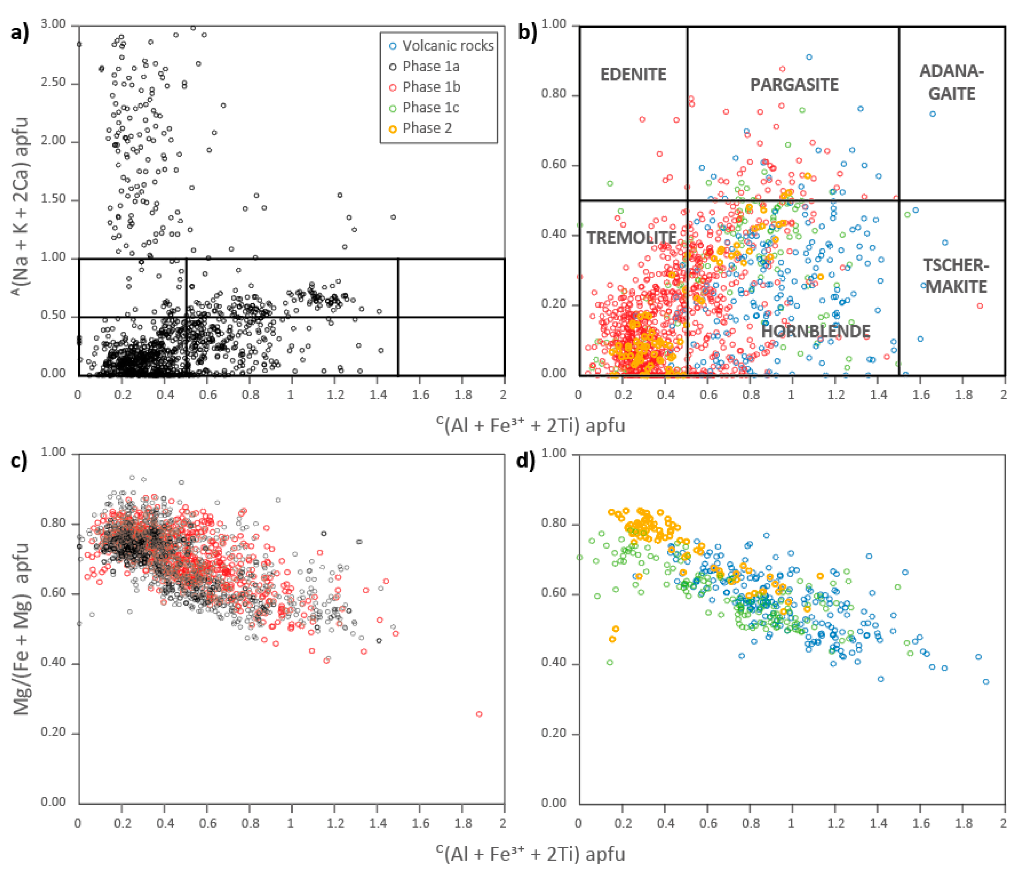 Minerals 12 00128 g008 550