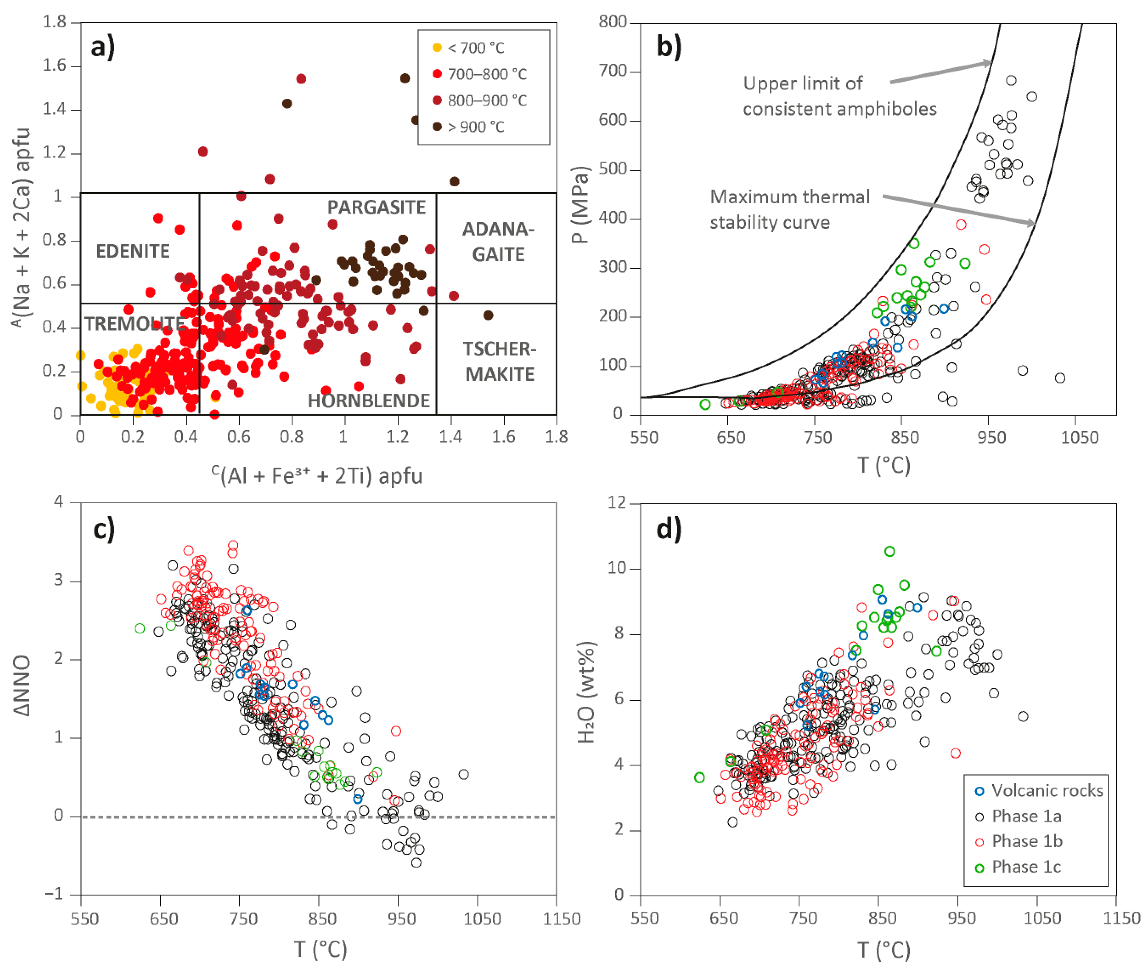 Minerals 12 00128 g009 550