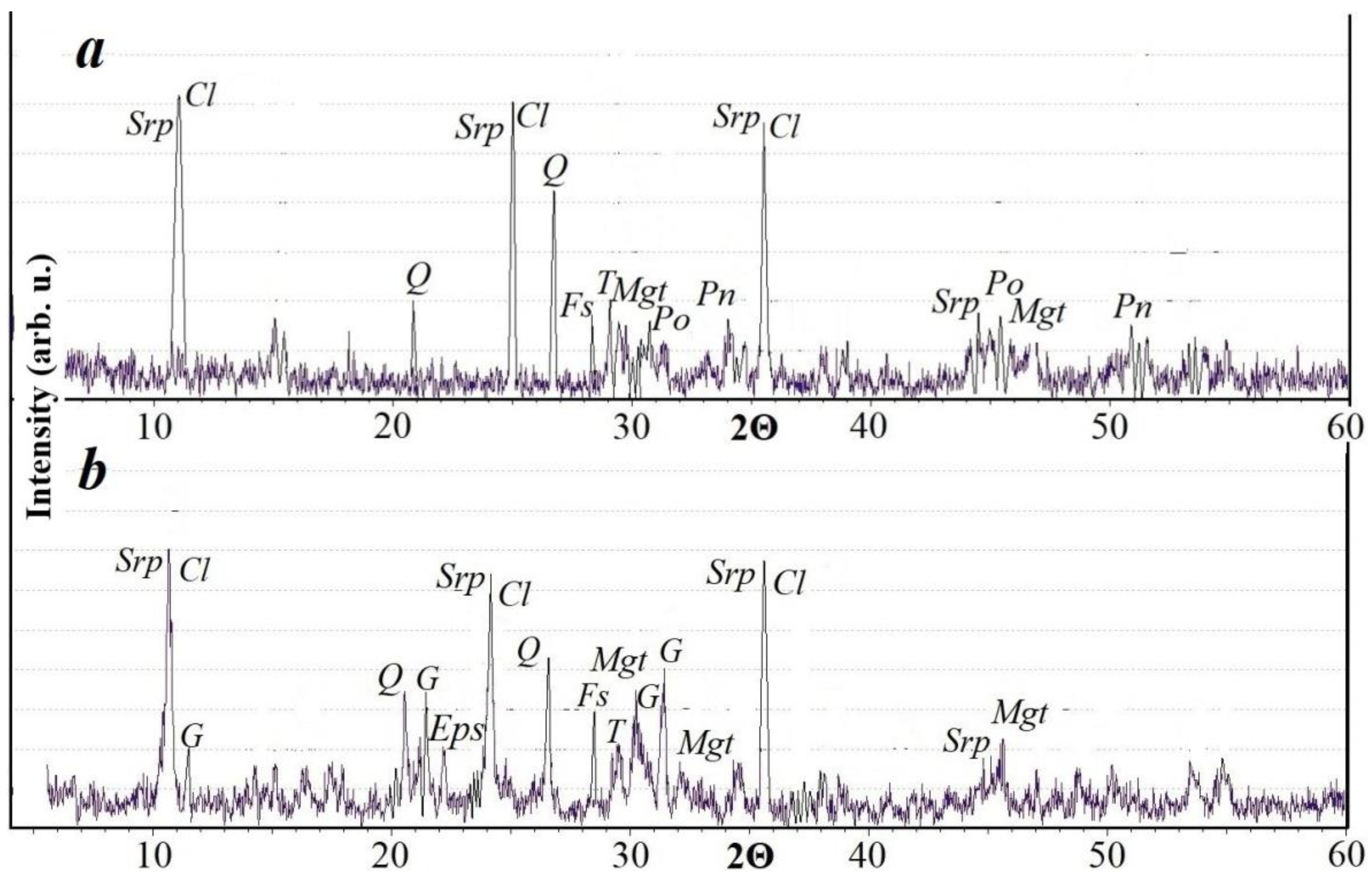 Minerals 12 00129 g003 550
