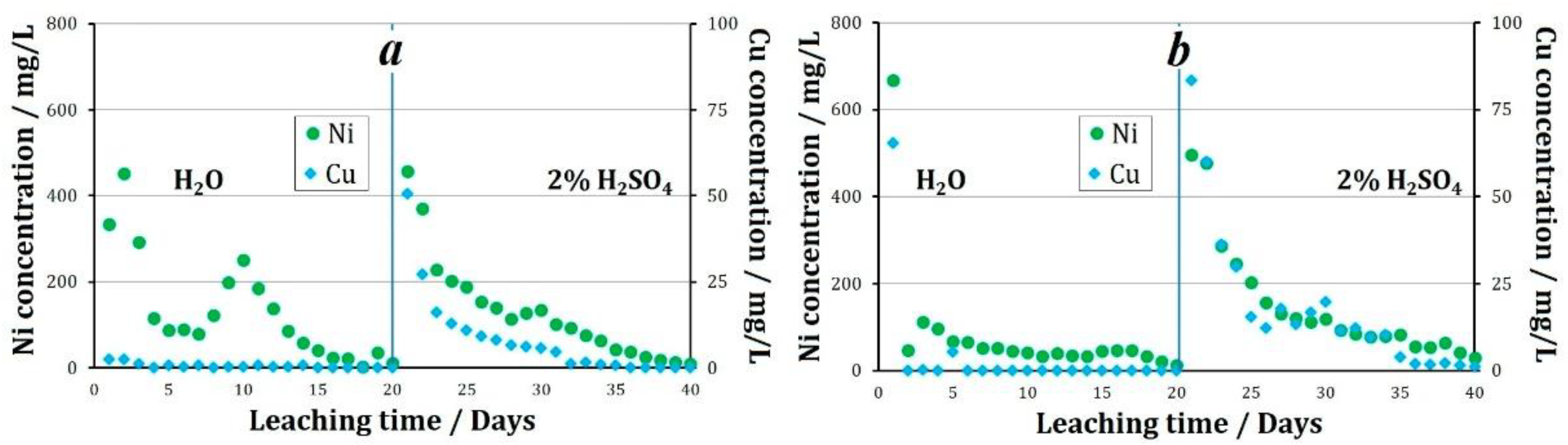 Minerals 12 00129 g005 550