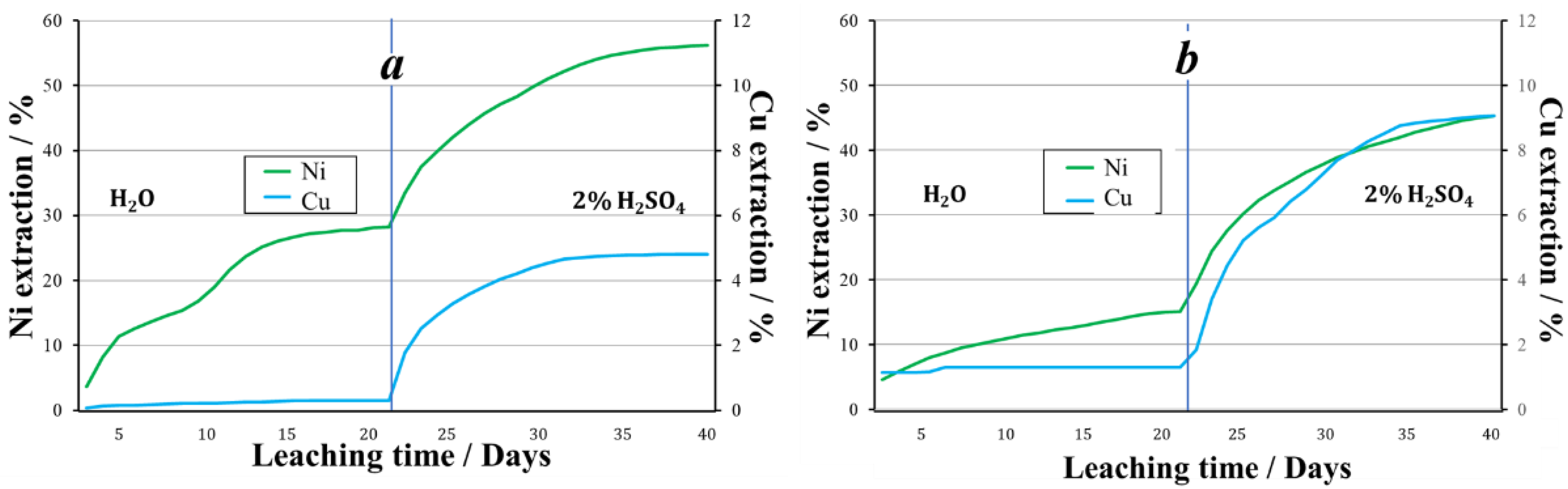 Minerals 12 00129 g006 550
