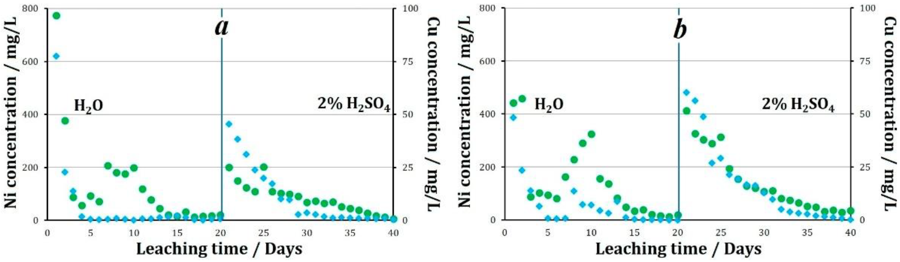 Minerals 12 00129 g007 550