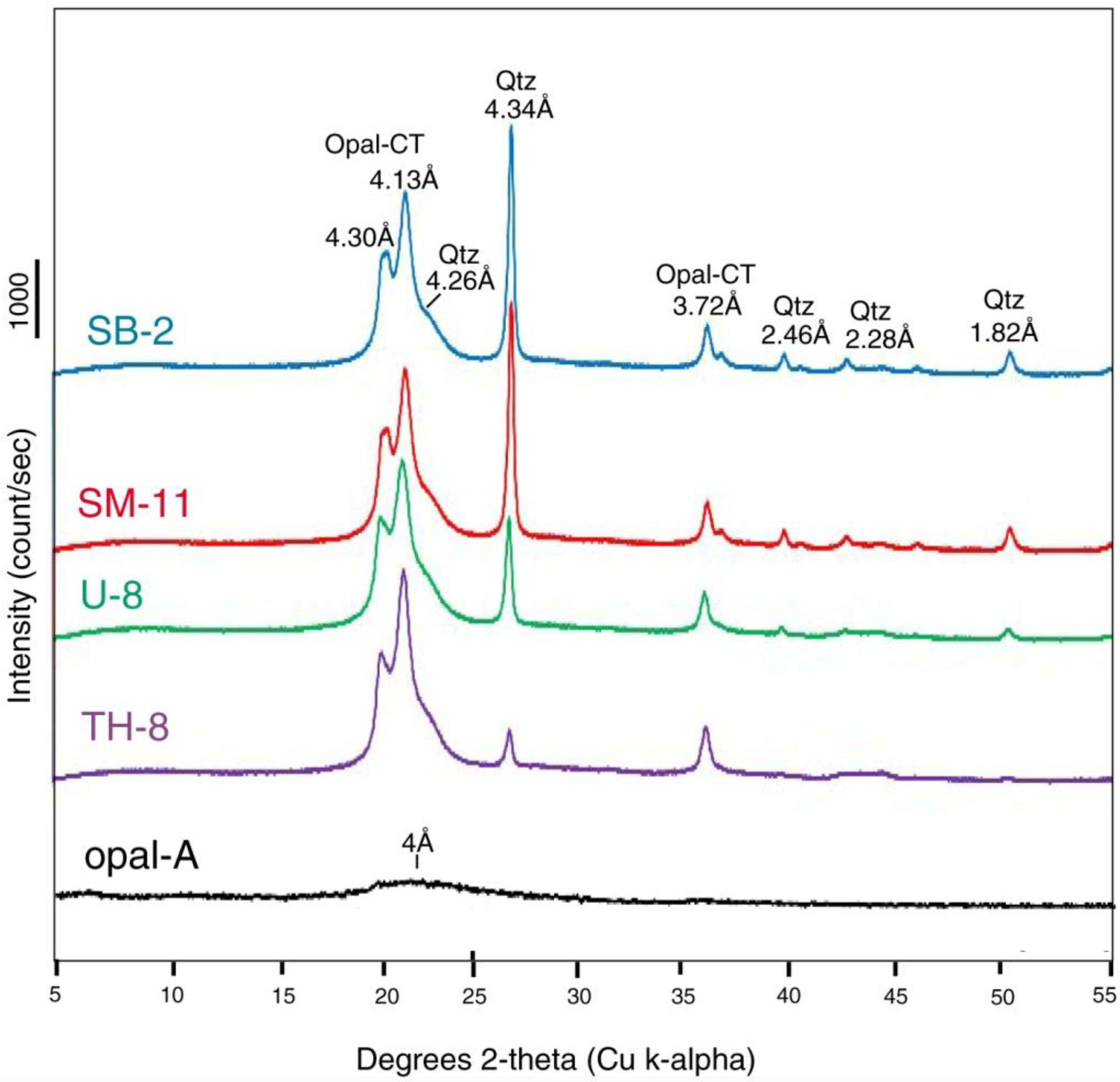 Minerals 12 00131 g008 550
