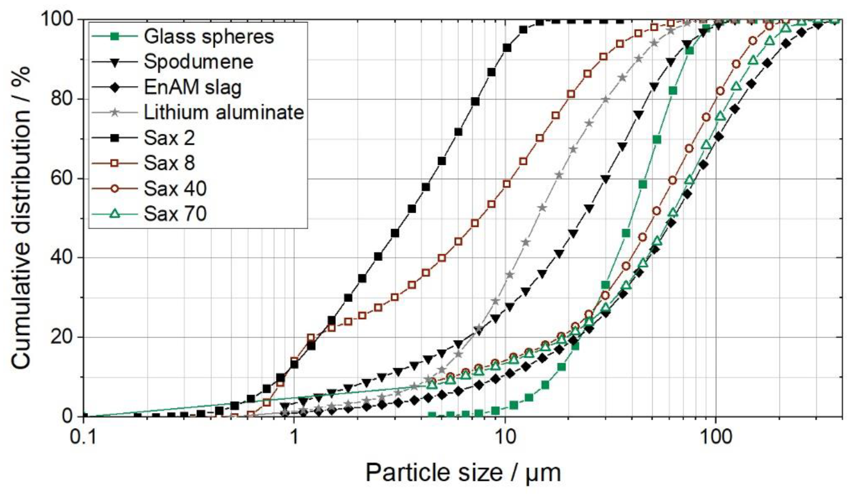 Minerals 12 00132 g002