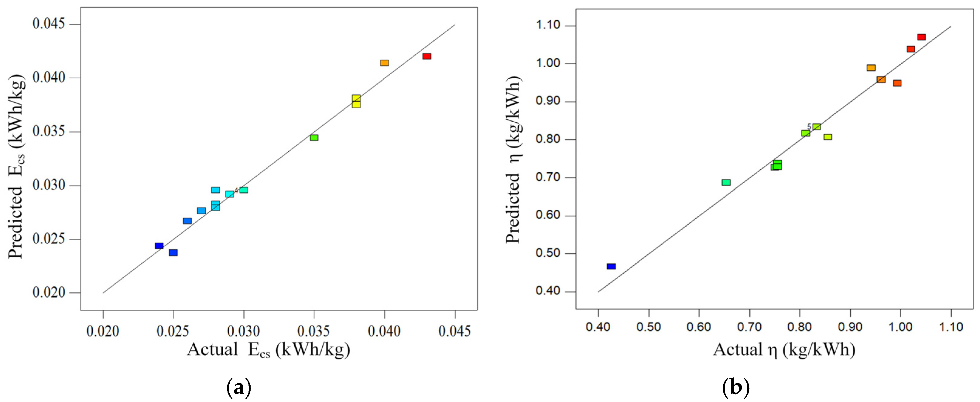 Minerals 12 00133 g003 Minerals 12 00133 g003