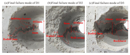 Damage and Failure Characteristics of Surrounding Rock in Deep Circular ...