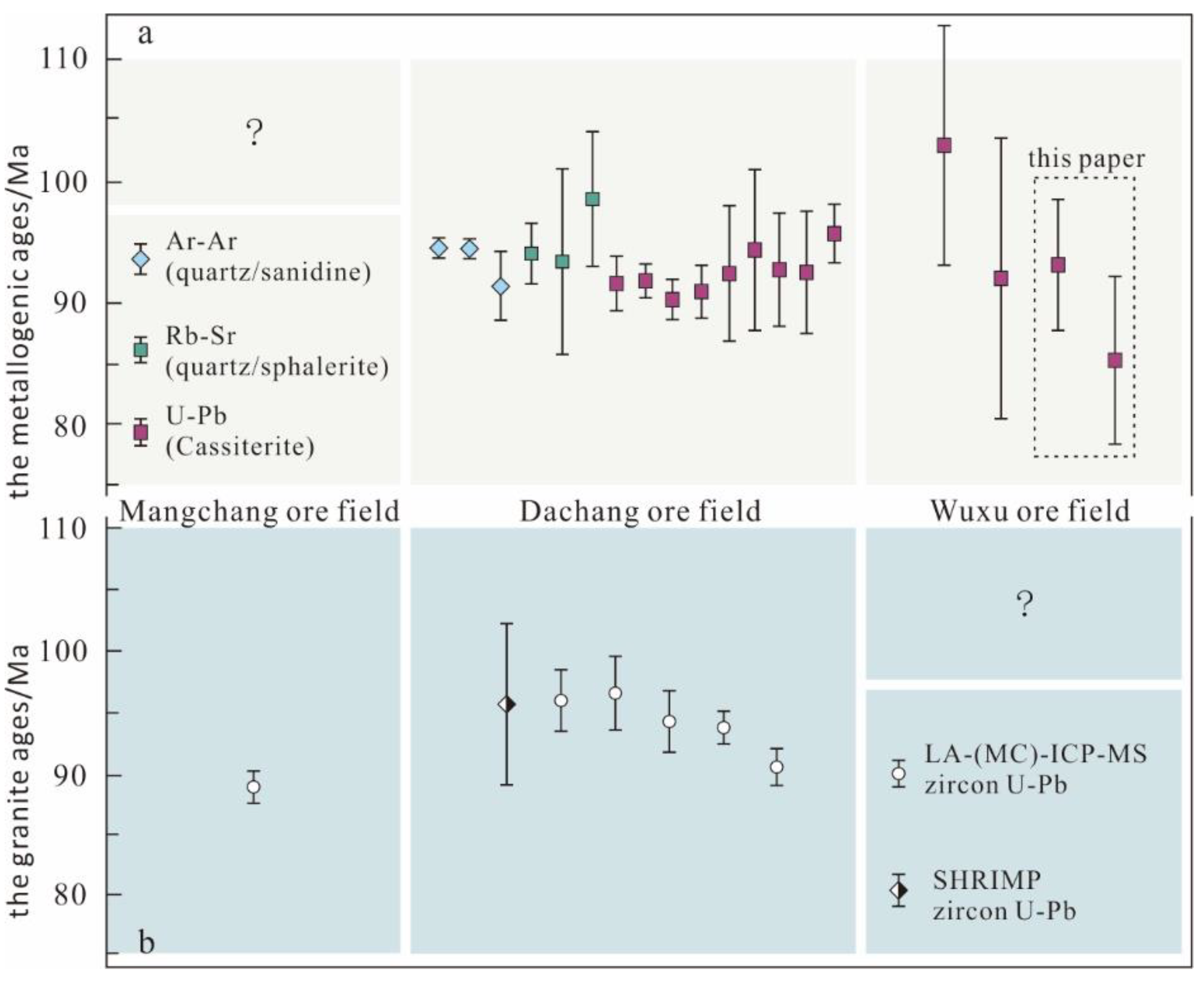 Minerals 12 00137 g007 550