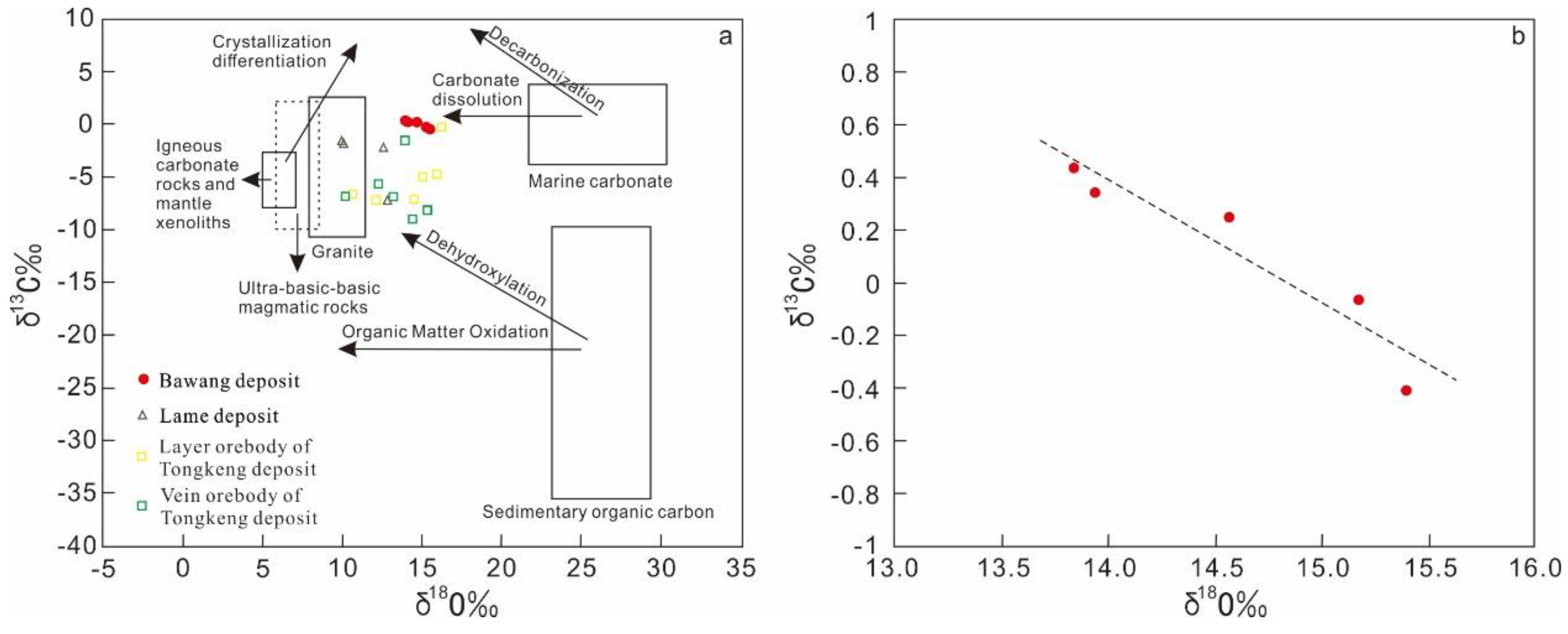 Minerals 12 00137 g008 550