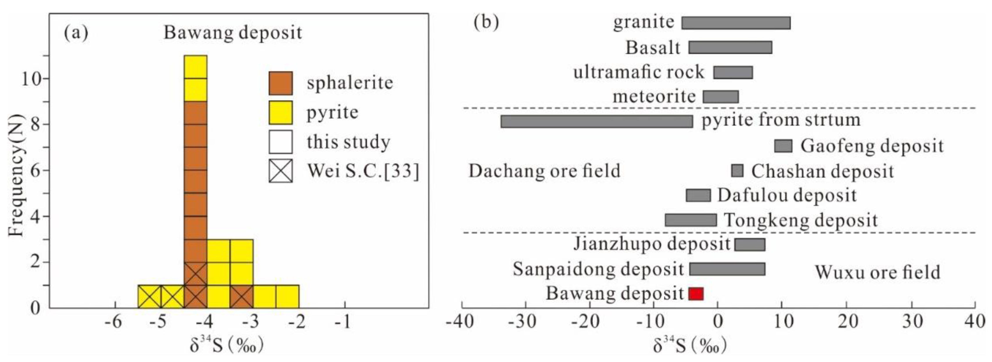 Minerals 12 00137 g009 550