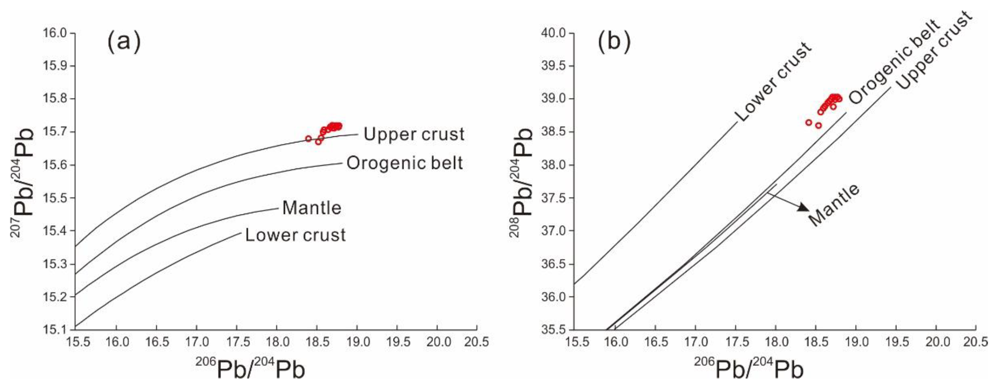 Minerals 12 00137 g010 550