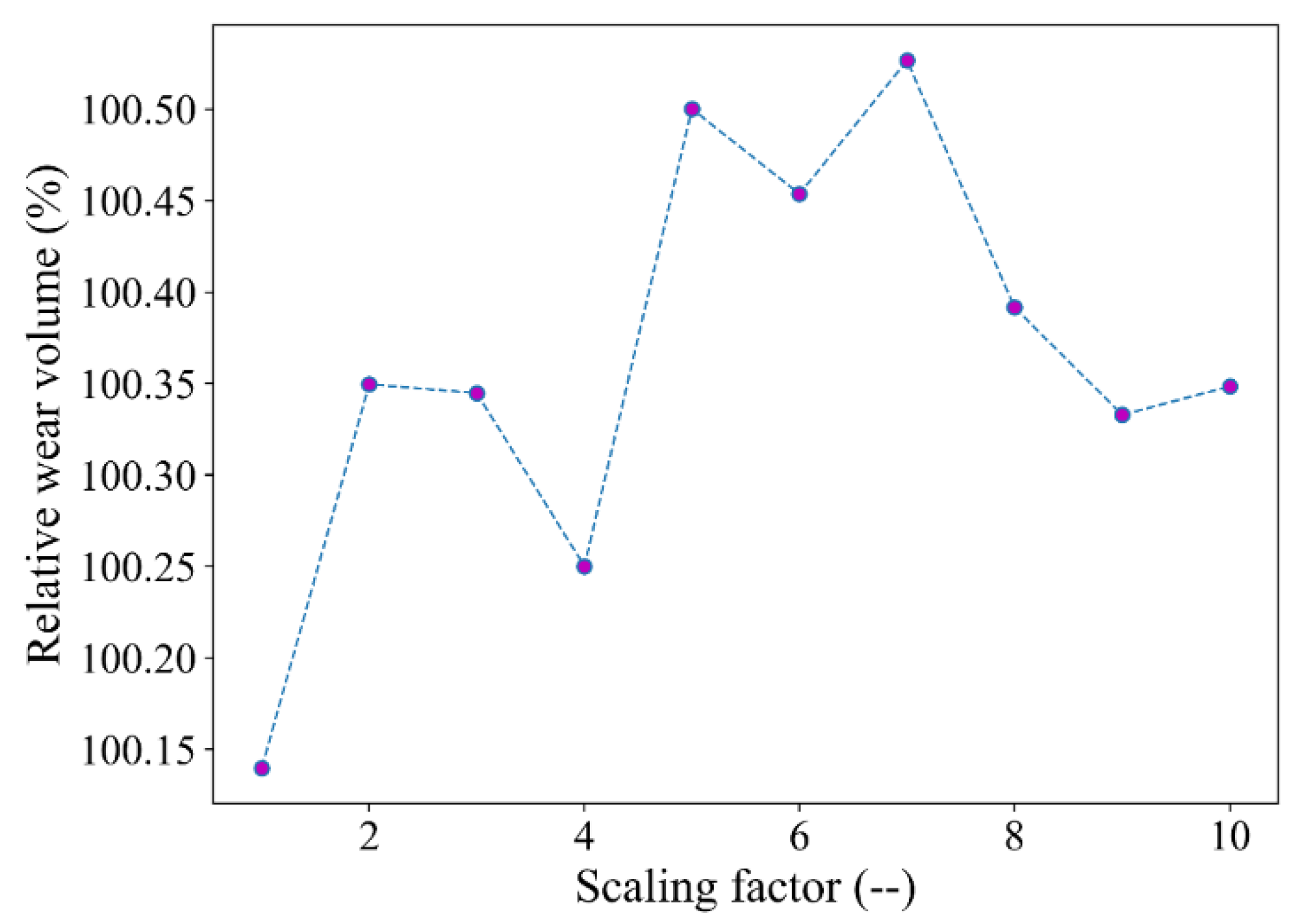 Minerals 12 00139 g007
