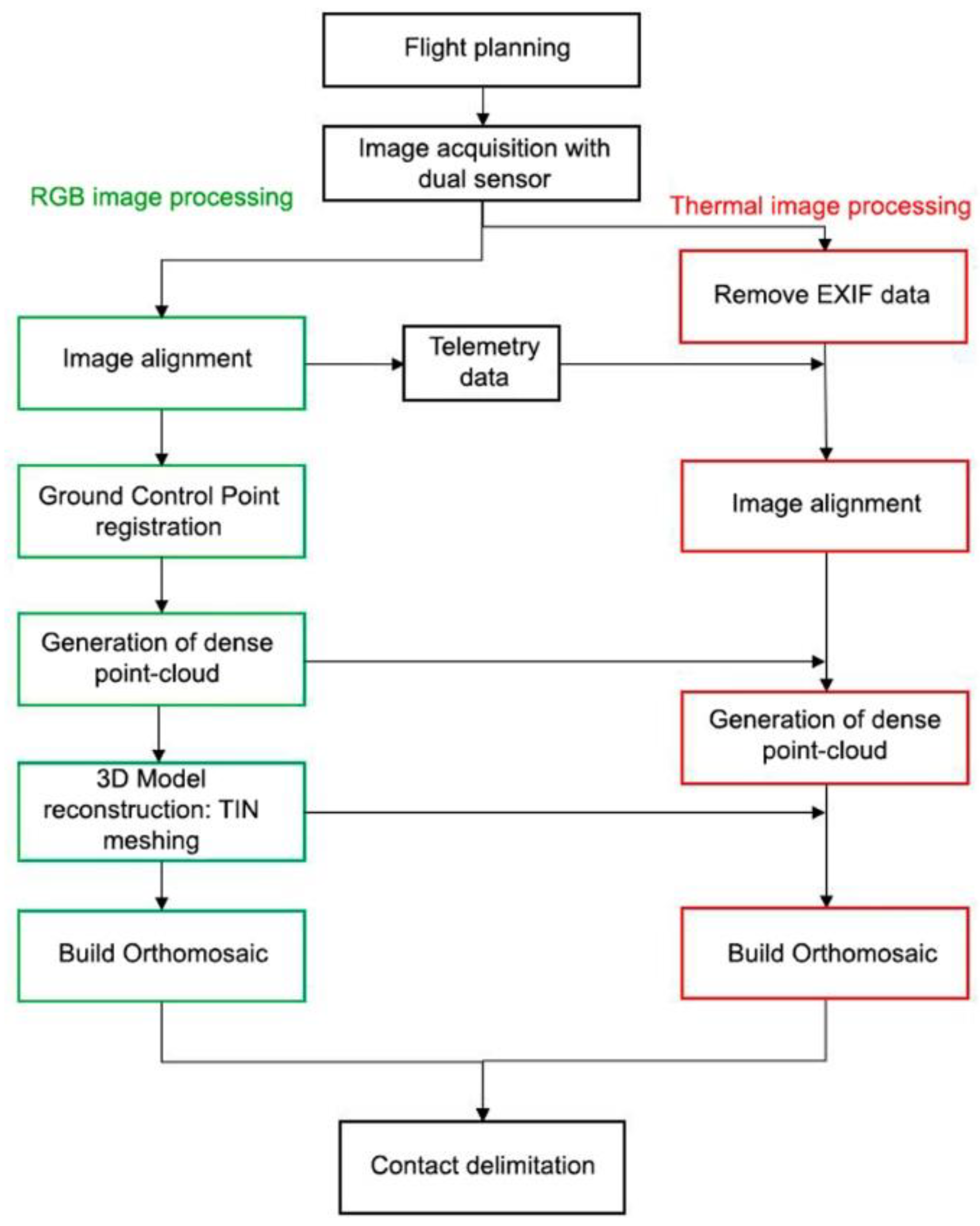 Minerals 12 00140 g001 550