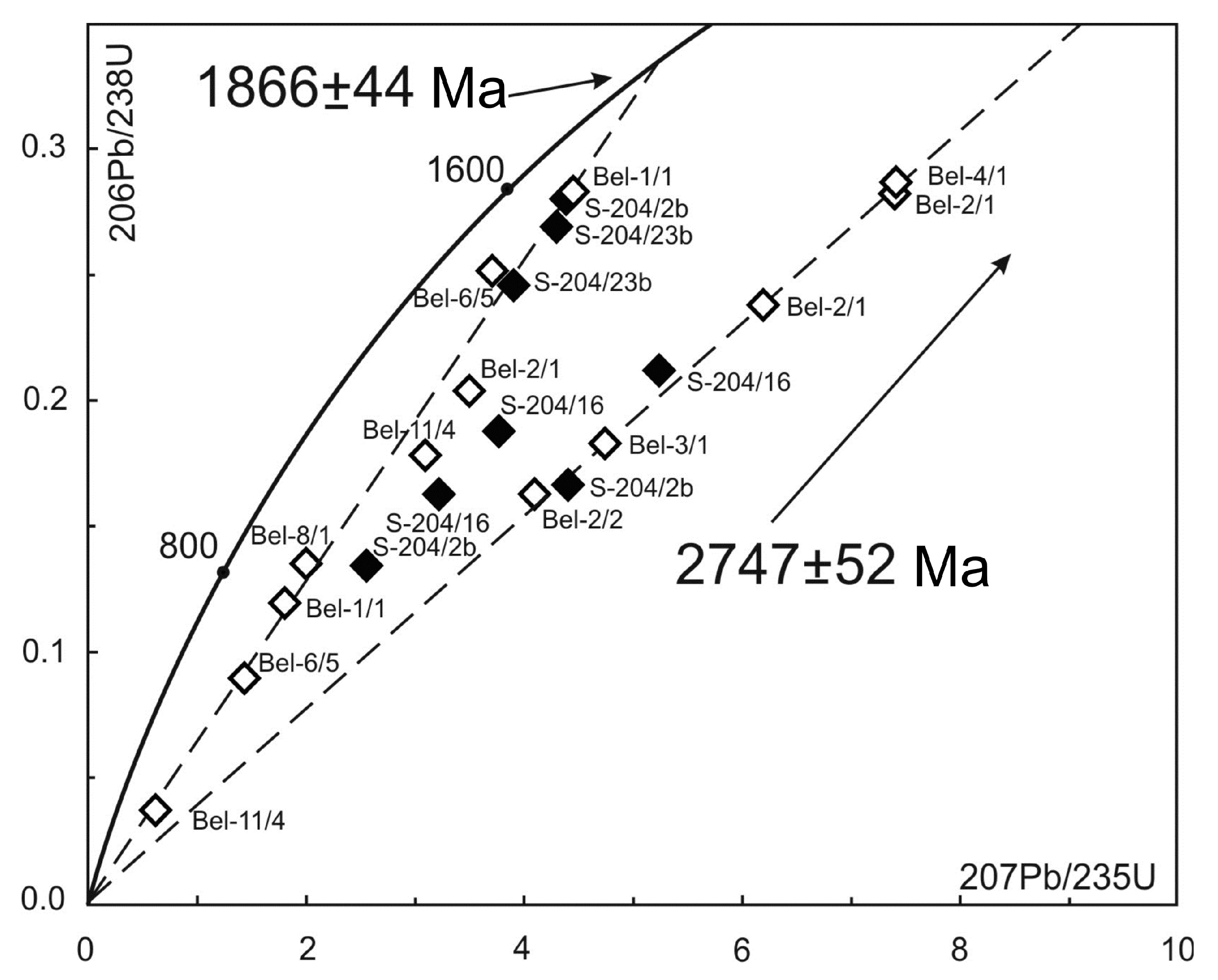 Minerals 12 00141 g001 550