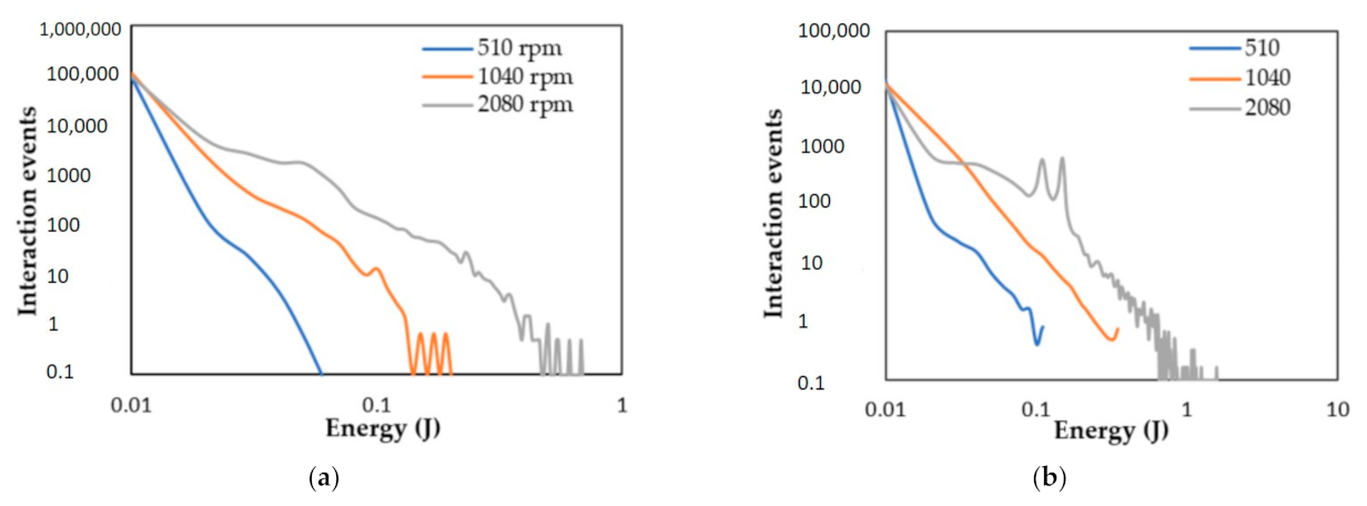 Minerals 12 00143 g002 550