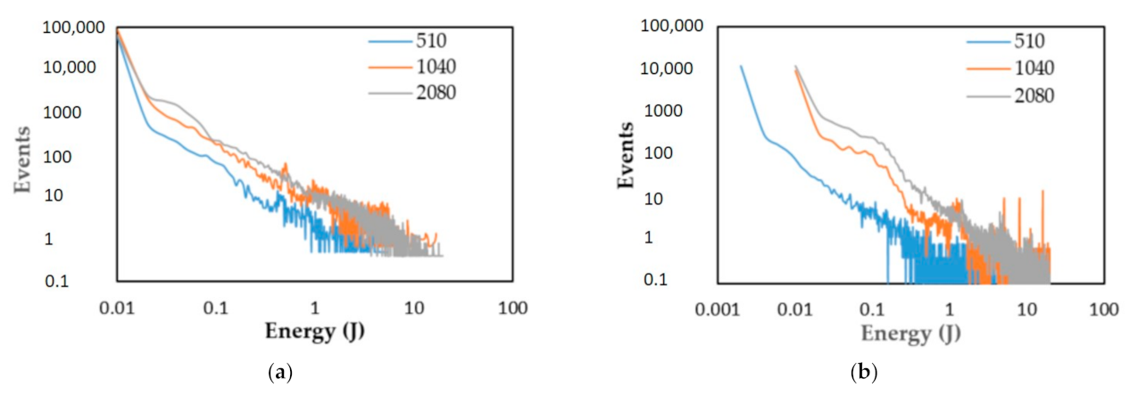 Minerals 12 00143 g003 550