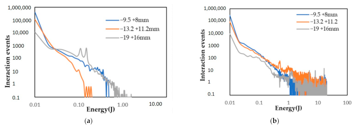 Minerals 12 00143 g004 550
